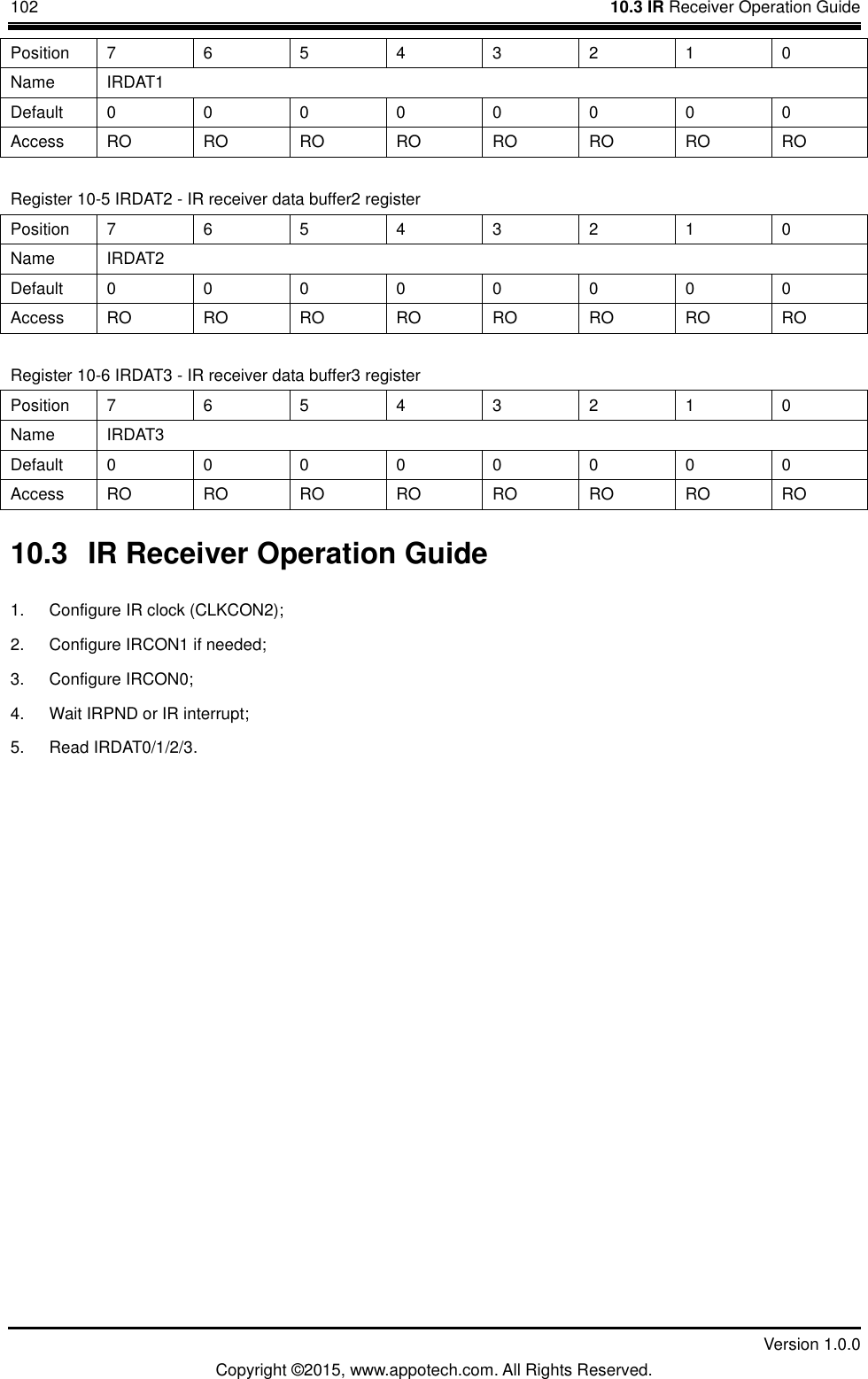 102    10.3 IR Receiver Operation Guide         Version 1.0.0 Copyright &copy;2015, www.appotech.com. All Rights Reserved.   Position  7  6  5  4  3  2  1  0 Name  IRDAT1 Default  0  0  0  0  0  0  0  0 Access  RO RO RO RO RO RO RO RO Register 10-5 IRDAT2 - IR receiver data buffer2 register Position  7  6  5  4  3  2  1  0 Name  IRDAT2 Default  0  0  0  0  0  0  0  0 Access  RO RO RO RO RO RO RO RO Register 10-6 IRDAT3 - IR receiver data buffer3 register Position  7  6  5  4  3  2  1  0 Name  IRDAT3 Default  0  0  0  0  0  0  0  0 Access  RO RO RO RO RO RO RO RO 10.3 IR Receiver Operation Guide 1.  Configure IR clock (CLKCON2); 2.  Configure IRCON1 if needed; 3.  Configure IRCON0; 4.  Wait IRPND or IR interrupt; 5.  Read IRDAT0/1/2/3. 