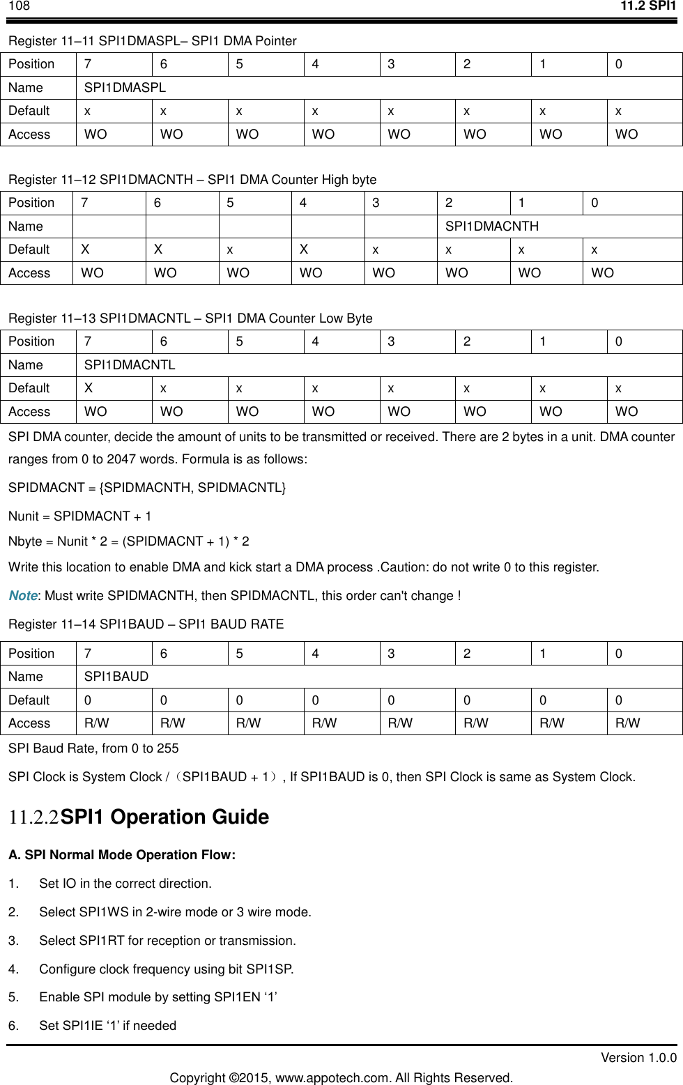 108    11.2 SPI1         Version 1.0.0 Copyright &copy;2015, www.appotech.com. All Rights Reserved.   Register 11&ndash;11 SPI1DMASPL&ndash; SPI1 DMA Pointer Position  7  6  5  4  3  2  1  0 Name  SPI1DMASPL Default  x  x  x  x  x  x  x  x Access  WO WO WO WO WO WO WO WO Register 11&ndash;12 SPI1DMACNTH &ndash; SPI1 DMA Counter High byte Position  7  6  5  4  3  2  1  0 Name            SPI1DMACNTH Default  X  X  x  X  x  x  x  x Access  WO WO WO WO WO WO WO WO Register 11&ndash;13 SPI1DMACNTL &ndash; SPI1 DMA Counter Low Byte Position  7  6  5  4  3  2  1  0 Name  SPI1DMACNTL Default  X  x  x  x  x  x  x  x Access  WO WO WO WO WO WO WO WO SPI DMA counter, decide the amount of units to be transmitted or received. There are 2 bytes in a unit. DMA counter ranges from 0 to 2047 words. Formula is as follows: SPIDMACNT = {SPIDMACNTH, SPIDMACNTL} Nunit = SPIDMACNT + 1 Nbyte = Nunit * 2 = (SPIDMACNT + 1) * 2 Write this location to enable DMA and kick start a DMA process .Caution: do not write 0 to this register. Note: Must write SPIDMACNTH, then SPIDMACNTL, this order can't change !   Register 11&ndash;14 SPI1BAUD &ndash; SPI1 BAUD RATE   Position  7  6  5  4  3  2  1  0 Name  SPI1BAUD Default  0  0  0  0  0  0  0  0 Access  R/W  R/W  R/W  R/W  R/W  R/W  R/W  R/W SPI Baud Rate, from 0 to 255 SPI Clock is System Clock /（SPI1BAUD + 1）, If SPI1BAUD is 0, then SPI Clock is same as System Clock. 11.2.2 SPI1 Operation Guide   A. SPI Normal Mode Operation Flow:         1.  Set IO in the correct direction.   2.  Select SPI1WS in 2-wire mode or 3 wire mode. 3.  Select SPI1RT for reception or transmission.       4.  Configure clock frequency using bit SPI1SP.   5. Enable SPI module by setting SPI1EN &bdquo;1‟   6. Set SPI1IE &bdquo;1‟ if needed   