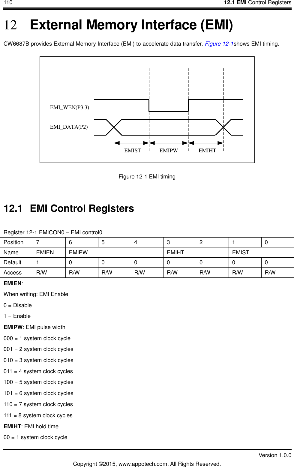 110    12.1 EMI Control Registers         Version 1.0.0 Copyright &copy;2015, www.appotech.com. All Rights Reserved.   12 External Memory Interface (EMI) CW6687B provides External Memory Interface (EMI) to accelerate data transfer. Figure 12-1 shows EMI timing. EMIHTEMIST EMIPWEMI_DATA(P2)EMI_WEN(P3.3) Figure 12-1 EMI timing  12.1  EMI Control Registers Register 12-1 EMICON0 &ndash; EMI control0 Position  7  6  5  4  3  2  1  0 Name  EMIEN  EMIPW  EMIHT  EMIST Default  1  0  0  0  0  0  0  0 Access  R/W  R/W  R/W  R/W  R/W  R/W  R/W  R/W EMIEN:   When writing: EMI Enable 0 = Disable 1 = Enable EMIPW: EMI pulse width 000 = 1 system clock cycle 001 = 2 system clock cycles 010 = 3 system clock cycles 011 = 4 system clock cycles 100 = 5 system clock cycles 101 = 6 system clock cycles 110 = 7 system clock cycles 111 = 8 system clock cycles EMIHT: EMI hold time 00 = 1 system clock cycle 