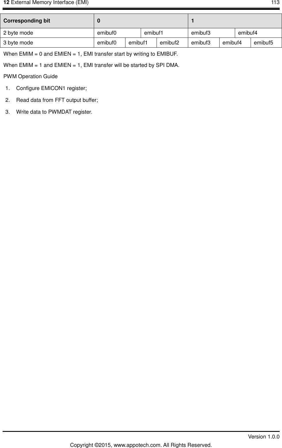 12 External Memory Interface (EMI)       113         Version 1.0.0 Copyright &copy;2015, www.appotech.com. All Rights Reserved. Corresponding bit  0  1 2 byte mode  emibuf0  emibuf1  emibuf3  emibuf4 3 byte mode  emibuf0  emibuf1  emibuf2  emibuf3  emibuf4  emibuf5 When EMIM = 0 and EMIEN = 1, EMI transfer start by writing to EMIBUF. When EMIM = 1 and EMIEN = 1, EMI transfer will be started by SPI DMA. PWM Operation Guide 1.  Configure EMICON1 register; 2.  Read data from FFT output buffer; 3.  Write data to PWMDAT register.    