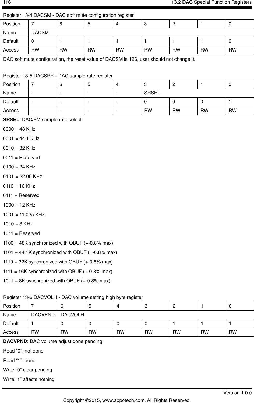 116    13.2 DAC Special Function Registers         Version 1.0.0 Copyright &copy;2015, www.appotech.com. All Rights Reserved.   Register 13-4 DACSM - DAC soft mute configuration register Position  7  6  5  4  3  2  1  0 Name  DACSM Default  0  1  1  1  1  1  1  0 Access  RW RW RW RW RW RW RW RW DAC soft mute configuration, the reset value of DACSM is 126, user should not change it. Register 13-5 DACSPR - DAC sample rate register Position  7  6  5  4  3  2  1  0 Name  -  -  -  -  SRSEL Default  -  -  -  -  0  0  0  1 Access  -  -  -  -  RW RW RW RW SRSEL: DAC/FM sample rate select 0000 = 48 KHz 0001 = 44.1 KHz 0010 = 32 KHz 0011 = Reserved 0100 = 24 KHz 0101 = 22.05 KHz 0110 = 16 KHz 0111 = Reserved 1000 = 12 KHz 1001 = 11.025 KHz 1010 = 8 KHz 1011 = Reserved 1100 = 48K synchronized with OBUF (+-0.8% max) 1101 = 44.1K synchronized with OBUF (+-0.8% max) 1110 = 32K synchronized with OBUF (+-0.8% max) 1111 = 16K synchronized with OBUF (+-0.8% max) 1011 = 8K synchronized with OBUF (+-0.8% max) Register 13-6 DACVOLH - DAC volume setting high byte register Position  7  6  5  4  3  2  1  0 Name  DACVPND  DACVOLH Default  1  0  0  0  0  1  1  1 Access  RW RW RW RW RW RW RW RW DACVPND: DAC volume adjust done pending Read &ldquo;0&rdquo;: not done Read &ldquo;1&rdquo;: done Write &ldquo;0&rdquo; clear pending Write &ldquo;1&rdquo; affects nothing 