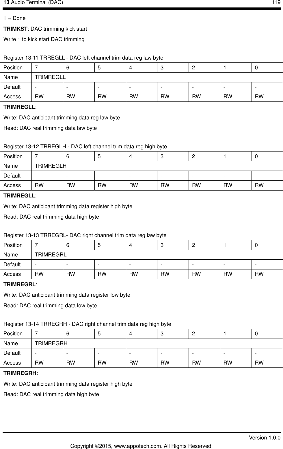 13 Audio Terminal (DAC)       119         Version 1.0.0 Copyright &copy;2015, www.appotech.com. All Rights Reserved. 1 = Done TRIMKST: DAC trimming kick start Write 1 to kick start DAC trimming Register 13-11 TRREGLL - DAC left channel trim data reg law byte   Position  7  6  5  4  3  2  1  0 Name  TRIMREGLL Default  -  -  -  -  -  -  -  - Access  RW RW RW RW RW RW RW RW TRIMREGLL:   Write: DAC anticipant trimming data reg law byte   Read: DAC real trimming data law byte Register 13-12 TRREGLH - DAC left channel trim data reg high byte   Position  7  6  5  4  3  2  1  0 Name  TRIMREGLH Default  -  -  -  -  -  -  -  - Access  RW RW RW RW RW RW RW RW TRIMREGLL:   Write: DAC anticipant trimming data register high byte   Read: DAC real trimming data high byte Register 13-13 TRREGRL- DAC right channel trim data reg law byte   Position  7  6  5  4  3  2  1  0 Name  TRIMREGRL Default  -  -  -  -  -  -  -  - Access  RW RW RW RW RW RW RW RW TRIMREGRL:   Write: DAC anticipant trimming data register low byte   Read: DAC real trimming data low byte Register 13-14 TRREGRH - DAC right channel trim data reg high byte   Position  7  6  5  4  3  2  1  0 Name  TRIMREGRH Default  -  -  -  -  -  -  -  - Access  RW RW RW RW RW RW RW RW TRIMREGRH:   Write: DAC anticipant trimming data register high byte   Read: DAC real trimming data high byte  