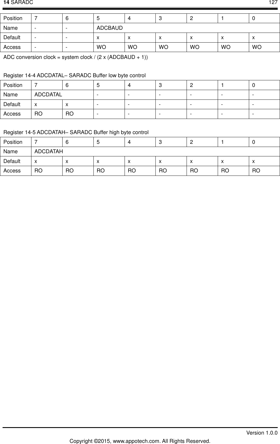 14 SARADC       127         Version 1.0.0 Copyright &copy;2015, www.appotech.com. All Rights Reserved. Position  7  6  5  4  3  2  1  0 Name  -  -  ADCBAUD Default  -  -  x  x  x  x  x  x Access  -  -  WO WO WO WO WO WO ADC conversion clock = system clock / (2 x (ADCBAUD + 1)) Register 14-4 ADCDATAL&ndash; SARADC Buffer low byte control Position  7  6  5  4  3  2  1  0 Name  ADCDATAL  -  -  -  -  -  - Default  x  x  -  -  -  -  -  - Access  RO RO  -  -  -  -  -  - Register 14-5 ADCDATAH&ndash; SARADC Buffer high byte control Position  7  6  5  4  3  2  1  0 Name  ADCDATAH Default  x  x  x  x  x  x  x  x Access  RO RO RO RO RO RO RO RO  