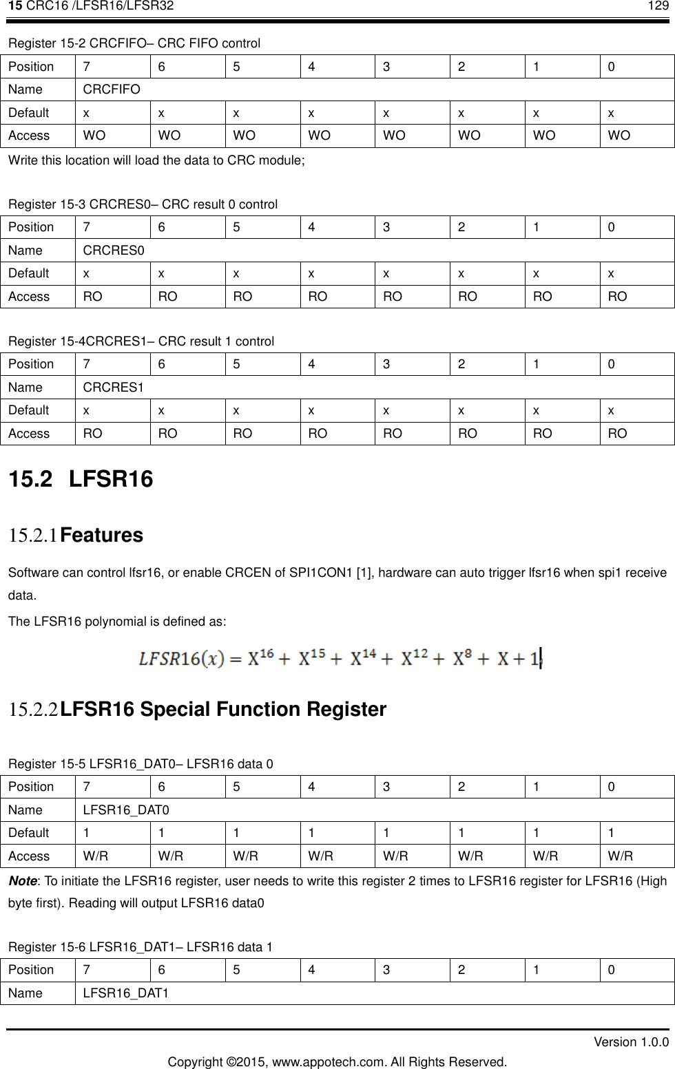 15 CRC16 /LFSR16/LFSR32       129         Version 1.0.0 Copyright &copy;2015, www.appotech.com. All Rights Reserved. Register 15-2 CRCFIFO&ndash; CRC FIFO control   Position  7  6  5  4  3  2  1  0 Name  CRCFIFO Default  x  x  x  x  x  x  x  x Access  WO WO WO WO WO WO WO WO Write this location will load the data to CRC module; Register 15-3 CRCRES0&ndash; CRC result 0 control   Position  7  6  5  4  3  2  1  0 Name  CRCRES0 Default  x  x  x  x  x  x  x  x Access  RO RO RO RO RO RO RO RO Register 15-4CRCRES1&ndash; CRC result 1 control   Position  7  6  5  4  3  2  1  0 Name  CRCRES1 Default  x  x  x  x  x  x  x  x Access  RO RO RO RO RO RO RO RO 15.2  LFSR16 15.2.1 Features Software can control lfsr16, or enable CRCEN of SPI1CON1 [1], hardware can auto trigger lfsr16 when spi1 receive data. The LFSR16 polynomial is defined as:  15.2.2 LFSR16 Special Function Register Register 15-5 LFSR16_DAT0&ndash; LFSR16 data 0   Position  7  6  5  4  3  2  1  0 Name  LFSR16_DAT0 Default  1  1  1  1  1  1  1  1 Access  W/R  W/R  W/R  W/R  W/R  W/R  W/R  W/R Note: To initiate the LFSR16 register, user needs to write this register 2 times to LFSR16 register for LFSR16 (High byte first). Reading will output LFSR16 data0 Register 15-6 LFSR16_DAT1&ndash; LFSR16 data 1 Position  7  6  5  4  3  2  1  0 Name  LFSR16_DAT1 