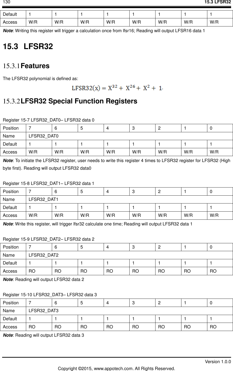 130    15.3 LFSR32         Version 1.0.0 Copyright &copy;2015, www.appotech.com. All Rights Reserved.   Default  1  1  1  1  1  1  1  1 Access  W/R  W/R  W/R  W/R  W/R  W/R  W/R  W/R Note: Writing this register will trigger a calculation once from lfsr16; Reading will output LFSR16 data 1 15.3  LFSR32 15.3.1 Features The LFSR32 polynomial is defined as:  15.3.2 LFSR32 Special Function Registers Register 15-7 LFSR32_DAT0&ndash; LFSR32 data 0   Position  7  6  5  4  3  2  1  0 Name  LFSR32_DAT0 Default  1  1  1  1  1  1  1  1 Access  W/R  W/R  W/R  W/R  W/R  W/R  W/R  W/R Note: To initiate the LFSR32 register, user needs to write this register 4 times to LFSR32 register for LFSR32 (High byte first). Reading will output LFSR32 data0 Register 15-8 LFSR32_DAT1&ndash; LFSR32 data 1 Position  7  6  5  4  3  2  1  0 Name  LFSR32_DAT1 Default  1  1  1  1  1  1  1  1 Access  W/R  W/R  W/R  W/R  W/R  W/R  W/R  W/R Note: Write this register, will trigger lfsr32 calculate one time; Reading will output LFSR32 data 1 Register 15-9 LFSR32_DAT2&ndash; LFSR32 data 2 Position  7  6  5  4  3  2  1  0 Name  LFSR32_DAT2 Default  1  1  1  1  1  1  1  1 Access  RO RO RO RO RO RO RO RO Note: Reading will output LFSR32 data 2 Register 15-10 LFSR32_DAT3&ndash; LFSR32 data 3 Position  7  6  5  4  3  2  1  0 Name  LFSR32_DAT3 Default  1  1  1  1  1  1  1  1 Access  RO RO RO RO RO RO RO RO Note: Reading will output LFSR32 data 3 