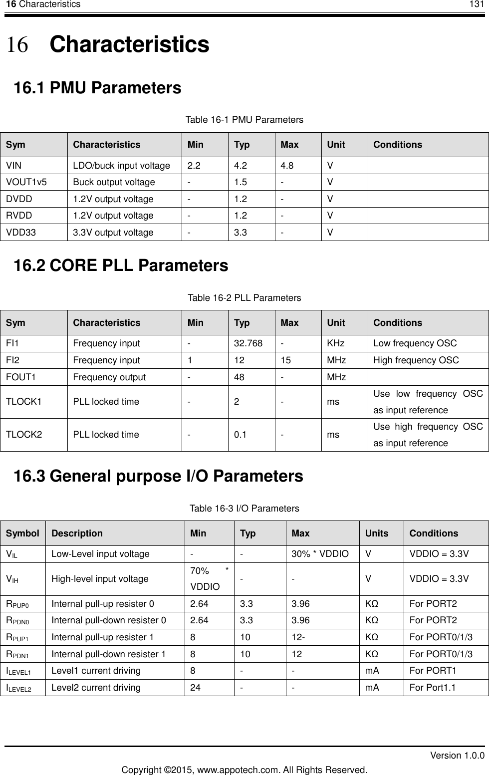 16 Characteristics       131         Version 1.0.0 Copyright &copy;2015, www.appotech.com. All Rights Reserved. 16 Characteristics 16.1 PMU Parameters Table 16-1 PMU Parameters Sym  Characteristics  Min  Typ  Max  Unit  Conditions VIN  LDO/buck input voltage  2.2  4.2  4.8  V   VOUT1v5  Buck output voltage  -  1.5  -  V   DVDD  1.2V output voltage  -  1.2  -  V   RVDD  1.2V output voltage  -  1.2  -  V   VDD33  3.3V output voltage  -  3.3  -  V   16.2 CORE PLL Parameters Table 16-2 PLL Parameters Sym  Characteristics  Min  Typ  Max  Unit  Conditions FI1  Frequency input  -  32.768  -  KHz  Low frequency OSC FI2  Frequency input  1  12 15  MHz  High frequency OSC FOUT1  Frequency output  -  48  -  MHz   TLOCK1  PLL locked time  -  2  -  ms Use  low  frequency  OSC as input reference TLOCK2  PLL locked time  -  0.1  -  ms Use  high  frequency  OSC as input reference 16.3 General purpose I/O Parameters Table 16-3 I/O Parameters Symbol  Description  Min  Typ  Max  Units  Conditions VIL Low-Level input voltage  -  -  30% * VDDIO  V  VDDIO = 3.3V VIH  High-level input voltage  70%  * VDDIO  -  -  V  VDDIO = 3.3V RPUP0  Internal pull-up resister 0  2.64  3.3  3.96  K&Omega;  For PORT2 RPDN0  Internal pull-down resister 0  2.64  3.3  3.96  K&Omega;  For PORT2 RPUP1  Internal pull-up resister 1  8  10 12-  K&Omega;  For PORT0/1/3 RPDN1  Internal pull-down resister 1  8  10 12 K&Omega;  For PORT0/1/3 ILEVEL1  Level1 current driving  8  -  -  mA  For PORT1 ILEVEL2  Level2 current driving  24  -  -  mA  For Port1.1 