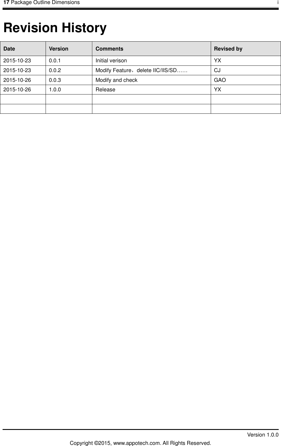 17 Package Outline Dimensions       i         Version 1.0.0 Copyright &copy;2015, www.appotech.com. All Rights Reserved. Revision History Date  Version  Comments  Revised by 2015-10-23  0.0.1  Initial verison  YX 2015-10-23  0.0.2  Modify Feature，delete IIC/IIS/SD&hellip;&hellip; CJ 2015-10-26  0.0.3  Modify and check  GAO 2015-10-26  1.0.0  Release  YX                