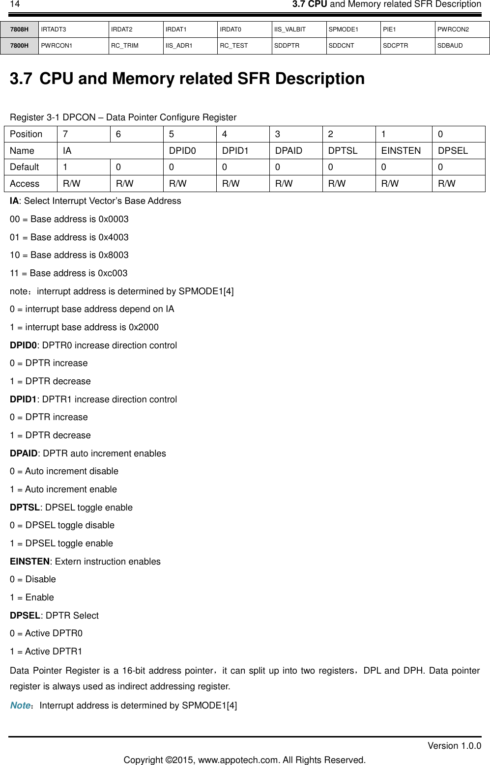 14    3.7 CPU and Memory related SFR Description         Version 1.0.0 Copyright &copy;2015, www.appotech.com. All Rights Reserved.   7808H IRTADT3  IRDAT2  IRDAT1  IRDAT0  IIS_VALBIT  SPMODE1  PIE1  PWRCON2 7800H PWRCON1  RC_TRIM  IIS_ADR1  RC_TEST  SDDPTR  SDDCNT  SDCPTR  SDBAUD 3.7 CPU and Memory related SFR Description Register 3-1 DPCON &ndash; Data Pointer Configure Register Position  7  6  5  4  3  2  1  0 Name  IA  DPID0  DPID1  DPAID  DPTSL  EINSTEN  DPSEL Default  1  0  0  0  0  0  0  0 Access  R/W  R/W  R/W  R/W  R/W  R/W  R/W  R/W IA: Select Interrupt Vector‟s Base Address   00 = Base address is 0x0003 01 = Base address is 0x4003   10 = Base address is 0x8003 11 = Base address is 0xc003 note：interrupt address is determined by SPMODE1[4]   0 = interrupt base address depend on IA 1 = interrupt base address is 0x2000 DPID0: DPTR0 increase direction control   0 = DPTR increase   1 = DPTR decrease DPID1: DPTR1 increase direction control   0 = DPTR increase   1 = DPTR decrease DPAID: DPTR auto increment enables   0 = Auto increment disable 1 = Auto increment enable DPTSL: DPSEL toggle enable   0 = DPSEL toggle disable   1 = DPSEL toggle enable EINSTEN: Extern instruction enables 0 = Disable 1 = Enable DPSEL: DPTR Select   0 = Active DPTR0 1 = Active DPTR1 Data Pointer Register is a 16-bit address pointer，it can split up into two registers，DPL and DPH. Data pointer register is always used as indirect addressing register. Note：Interrupt address is determined by SPMODE1[4] 