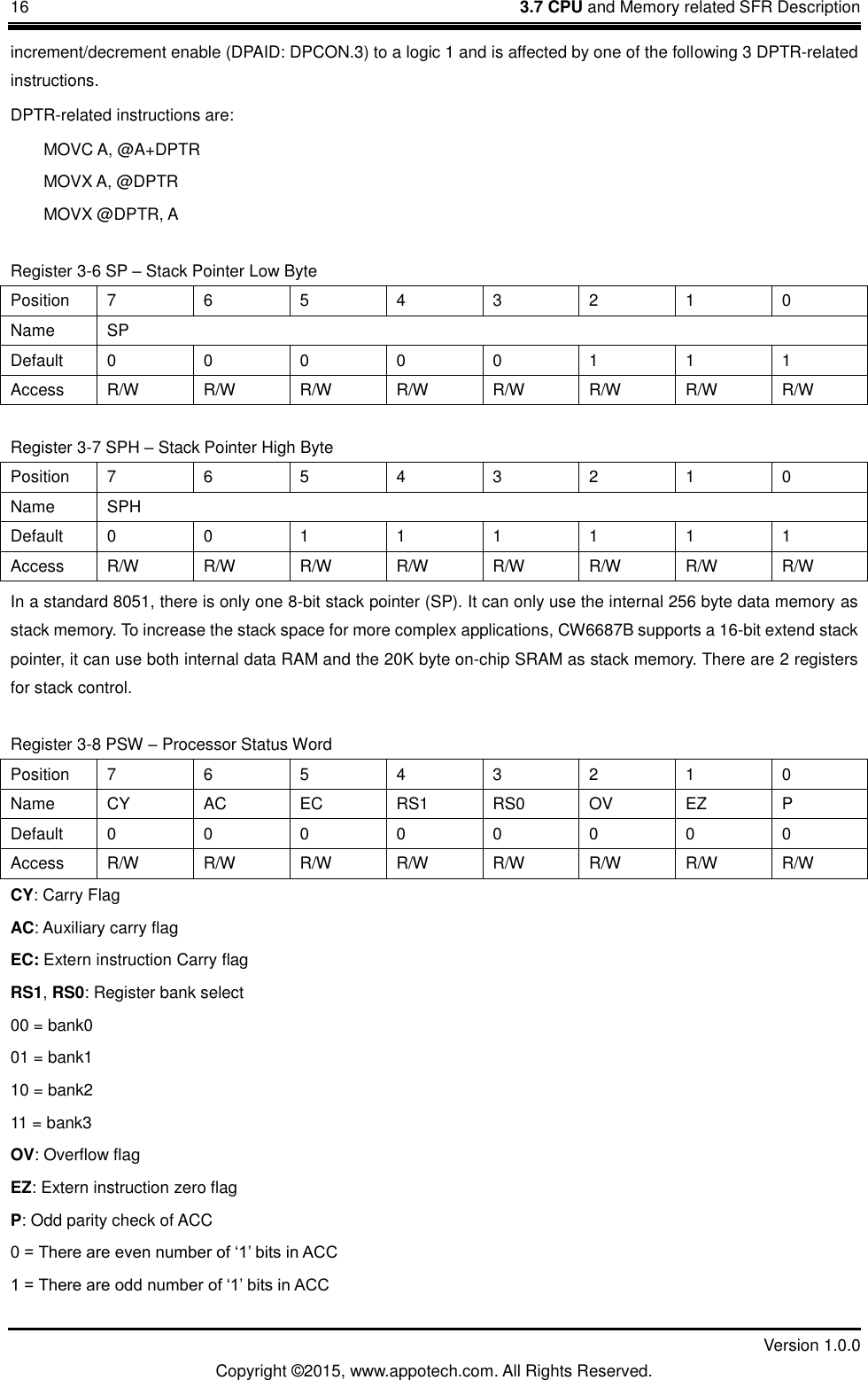 16    3.7 CPU and Memory related SFR Description         Version 1.0.0 Copyright &copy;2015, www.appotech.com. All Rights Reserved.   increment/decrement enable (DPAID: DPCON.3) to a logic 1 and is affected by one of the following 3 DPTR-related instructions. DPTR-related instructions are: MOVC A, @A+DPTR MOVX A, @DPTR MOVX @DPTR, A Register 3-6 SP &ndash; Stack Pointer Low Byte Position  7  6  5  4  3  2  1  0 Name  SP Default  0  0  0  0  0  1  1  1 Access  R/W  R/W  R/W  R/W  R/W  R/W  R/W  R/W Register 3-7 SPH &ndash; Stack Pointer High Byte Position  7  6  5  4  3  2  1  0 Name  SPH Default  0  0  1  1  1  1  1  1 Access  R/W  R/W  R/W  R/W  R/W  R/W  R/W  R/W In a standard 8051, there is only one 8-bit stack pointer (SP). It can only use the internal 256 byte data memory as stack memory. To increase the stack space for more complex applications, CW6687B supports a 16-bit extend stack pointer, it can use both internal data RAM and the 20K byte on-chip SRAM as stack memory. There are 2 registers for stack control. Register 3-8 PSW &ndash; Processor Status Word Position  7  6  5  4  3  2  1  0 Name  CY AC EC  RS1  RS0  OV EZ  P Default  0  0  0  0  0  0  0  0 Access  R/W  R/W  R/W  R/W  R/W  R/W  R/W  R/W CY: Carry Flag AC: Auxiliary carry flag EC: Extern instruction Carry flag RS1, RS0: Register bank select 00 = bank0 01 = bank1 10 = bank2 11 = bank3 OV: Overflow flag EZ: Extern instruction zero flag P: Odd parity check of ACC 0 = There are even number of &bdquo;1‟ bits in ACC 1 = There are odd number of &bdquo;1‟ bits in ACC 