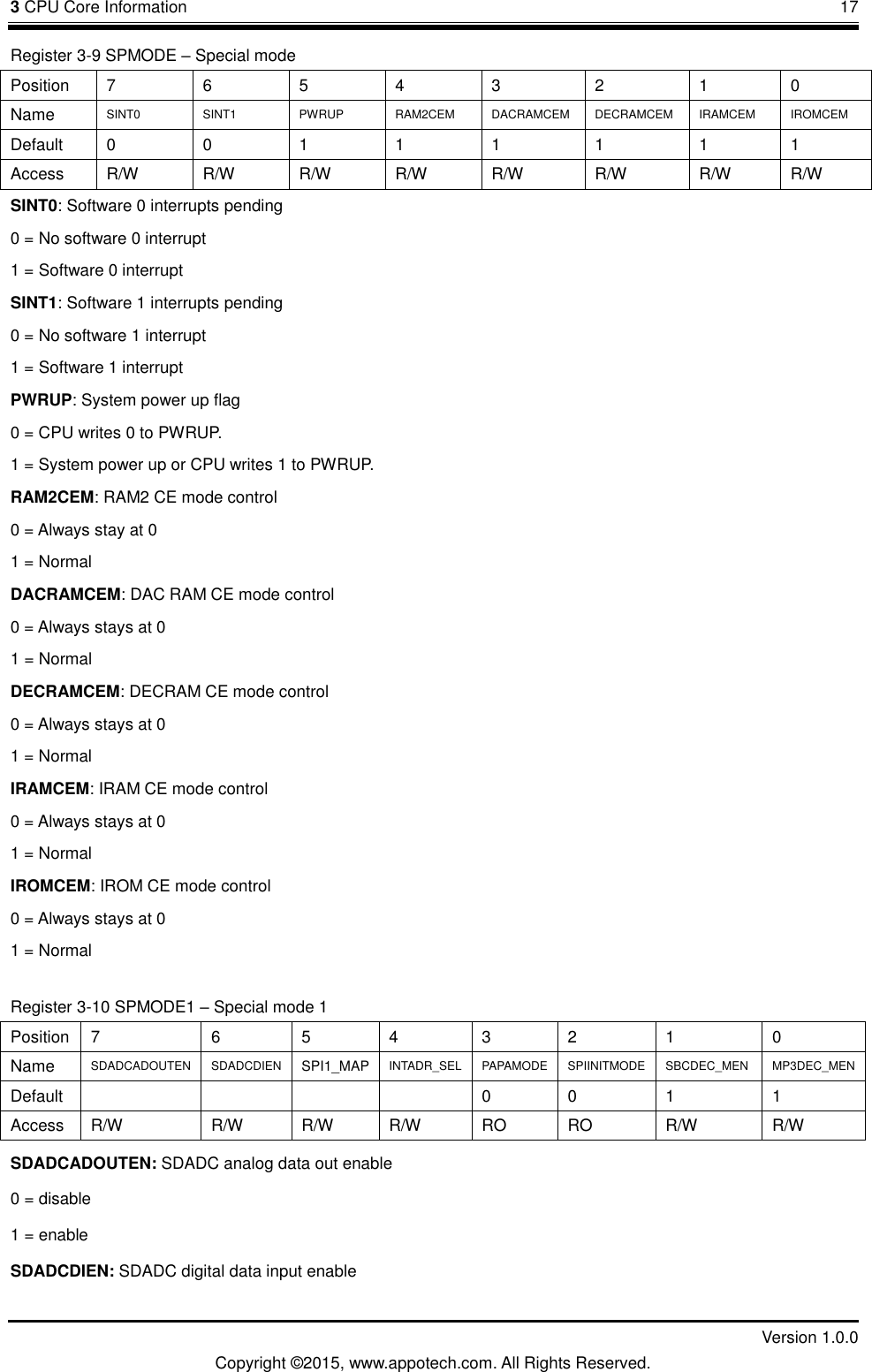 3 CPU Core Information       17         Version 1.0.0 Copyright &copy;2015, www.appotech.com. All Rights Reserved. Register 3-9 SPMODE &ndash; Special mode Position  7  6  5  4  3  2  1  0 Name  SINT0 SINT1  PWRUP  RAM2CEM DACRAMCEM DECRAMCEM IRAMCEM IROMCEM Default  0  0  1  1  1  1  1  1 Access  R/W  R/W  R/W  R/W  R/W  R/W  R/W  R/W SINT0: Software 0 interrupts pending 0 = No software 0 interrupt 1 = Software 0 interrupt SINT1: Software 1 interrupts pending 0 = No software 1 interrupt 1 = Software 1 interrupt PWRUP: System power up flag 0 = CPU writes 0 to PWRUP. 1 = System power up or CPU writes 1 to PWRUP. RAM2CEM: RAM2 CE mode control 0 = Always stay at 0 1 = Normal DACRAMCEM: DAC RAM CE mode control 0 = Always stays at 0 1 = Normal DECRAMCEM: DECRAM CE mode control 0 = Always stays at 0 1 = Normal IRAMCEM: IRAM CE mode control 0 = Always stays at 0 1 = Normal IROMCEM: IROM CE mode control 0 = Always stays at 0 1 = Normal Register 3-10 SPMODE1 &ndash; Special mode 1 Position  7  6  5  4  3  2  1  0 Name  SDADCADOUTEN SDADCDIEN SPI1_MAP INTADR_SEL  PAPAMODE  SPIINITMODE SBCDEC_MEN MP3DEC_MEN Default          0  0  1  1 Access  R/W  R/W  R/W  R/W  RO  RO  R/W  R/W SDADCADOUTEN: SDADC analog data out enable 0 = disable 1 = enable SDADCDIEN: SDADC digital data input enable 