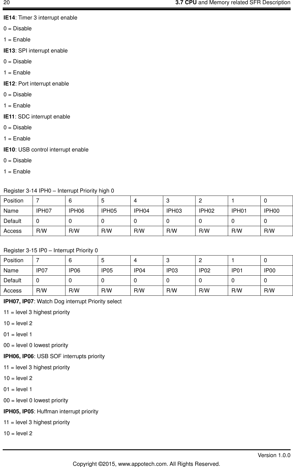 20    3.7 CPU and Memory related SFR Description         Version 1.0.0 Copyright &copy;2015, www.appotech.com. All Rights Reserved.   IE14: Timer 3 interrupt enable 0 = Disable 1 = Enable IE13: SPI interrupt enable 0 = Disable 1 = Enable IE12: Port interrupt enable 0 = Disable 1 = Enable IE11: SDC interrupt enable 0 = Disable 1 = Enable IE10: USB control interrupt enable 0 = Disable 1 = Enable Register 3-14 IPH0 &ndash; Interrupt Priority high 0 Position  7  6  5  4  3  2  1  0 Name  IPH07  IPH06  IPH05  IPH04  IPH03  IPH02  IPH01  IPH00 Default  0  0  0  0  0  0  0  0 Access  R/W  R/W  R/W  R/W  R/W  R/W  R/W  R/W Register 3-15 IP0 &ndash; Interrupt Priority 0 Position  7  6  5  4  3  2  1  0 Name  IP07  IP06  IP05  IP04  IP03  IP02  IP01  IP00 Default  0  0  0  0  0  0  0  0 Access  R/W  R/W  R/W  R/W  R/W  R/W  R/W  R/W IPH07, IP07: Watch Dog interrupt Priority select 11 = level 3 highest priority 10 = level 2 01 = level 1 00 = level 0 lowest priority IPH06, IP06: USB SOF interrupts priority 11 = level 3 highest priority 10 = level 2 01 = level 1 00 = level 0 lowest priority IPH05, IP05: Huffman interrupt priority 11 = level 3 highest priority 10 = level 2 