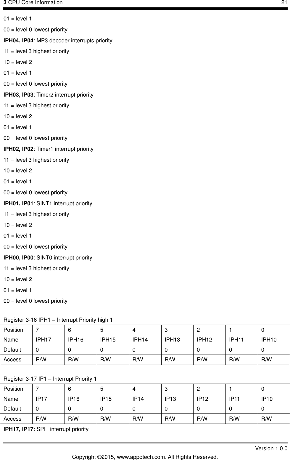 3 CPU Core Information       21         Version 1.0.0 Copyright &copy;2015, www.appotech.com. All Rights Reserved. 01 = level 1 00 = level 0 lowest priority IPH04, IP04: MP3 decoder interrupts priority 11 = level 3 highest priority 10 = level 2 01 = level 1 00 = level 0 lowest priority IPH03, IP03: Timer2 interrupt priority 11 = level 3 highest priority 10 = level 2 01 = level 1 00 = level 0 lowest priority IPH02, IP02: Timer1 interrupt priority 11 = level 3 highest priority 10 = level 2 01 = level 1 00 = level 0 lowest priority IPH01, IP01: SINT1 interrupt priority 11 = level 3 highest priority 10 = level 2 01 = level 1 00 = level 0 lowest priority IPH00, IP00: SINT0 interrupt priority 11 = level 3 highest priority 10 = level 2 01 = level 1 00 = level 0 lowest priority Register 3-16 IPH1 &ndash; Interrupt Priority high 1 Position  7  6  5  4  3  2  1  0 Name  IPH17  IPH16  IPH15  IPH14  IPH13  IPH12  IPH11  IPH10 Default  0  0  0  0  0  0  0  0 Access  R/W  R/W  R/W  R/W  R/W  R/W  R/W  R/W Register 3-17 IP1 &ndash; Interrupt Priority 1 Position  7  6  5  4  3  2  1  0 Name  IP17  IP16  IP15  IP14  IP13  IP12  IP11  IP10 Default  0  0  0  0  0  0  0  0 Access  R/W  R/W  R/W  R/W  R/W  R/W  R/W  R/W IPH17, IP17: SPI1 interrupt priority 
