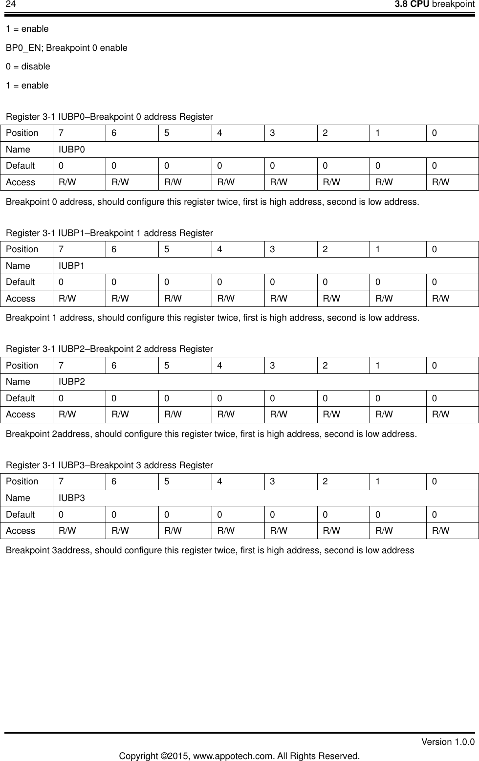 24    3.8 CPU breakpoint         Version 1.0.0 Copyright &copy;2015, www.appotech.com. All Rights Reserved.   1 = enable BP0_EN; Breakpoint 0 enable 0 = disable 1 = enable Register 3-1 IUBP0&ndash;Breakpoint 0 address Register Position  7  6  5  4  3  2  1  0 Name  IUBP0 Default  0  0  0  0  0  0  0  0 Access  R/W  R/W  R/W  R/W  R/W  R/W  R/W  R/W Breakpoint 0 address, should configure this register twice, first is high address, second is low address. Register 3-1 IUBP1&ndash;Breakpoint 1 address Register Position  7  6  5  4  3  2  1  0 Name  IUBP1 Default  0  0  0  0  0  0  0  0 Access  R/W  R/W  R/W  R/W  R/W  R/W  R/W  R/W Breakpoint 1 address, should configure this register twice, first is high address, second is low address. Register 3-1 IUBP2&ndash;Breakpoint 2 address Register Position  7  6  5  4  3  2  1  0 Name  IUBP2 Default  0  0  0  0  0  0  0  0 Access  R/W  R/W  R/W  R/W  R/W  R/W  R/W  R/W Breakpoint 2address, should configure this register twice, first is high address, second is low address. Register 3-1 IUBP3&ndash;Breakpoint 3 address Register Position  7  6  5  4  3  2  1  0 Name  IUBP3 Default  0  0  0  0  0  0  0  0 Access  R/W  R/W  R/W  R/W  R/W  R/W  R/W  R/W Breakpoint 3address, should configure this register twice, first is high address, second is low address     