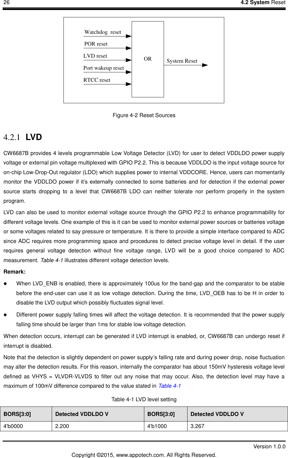 26    4.2 System Reset         Version 1.0.0 Copyright &copy;2015, www.appotech.com. All Rights Reserved.   Watchdog  resetPOR resetLVD reset System ResetORPort wakeup resetRTCC reset Figure 4-2 Reset Sources 4.2.1 LVD CW6687B provides 4 levels programmable Low Voltage Detector (LVD) for user to detect VDDLDO power supply voltage or external pin voltage multiplexed with GPIO P2.2. This is because VDDLDO is the input voltage source for on-chip Low-Drop-Out regulator (LDO) which supplies power to internal VDDCORE. Hence, users can momentarily monitor the VDDLDO power if it‟s externally connected to some batteries and for detection if the external power source  starts  dropping  to  a  level  that  CW6687B  LDO  can  neither  tolerate  nor  perform  properly  in  the  system program.   LVD can also be used to monitor external voltage source through the GPIO P2.2 to enhance programmability for different voltage levels. One example of this is it can be used to monitor external power sources or batteries voltage or some voltages related to say pressure or temperature. It is there to provide a simple interface compared to ADC since ADC requires more programming space and procedures to detect precise voltage level in detail. If the user requires  general  voltage  detection  without  fine  voltage  range,  LVD  will  be  a  good  choice  compared  to  ADC measurement. XTable 4-1X illustrates different voltage detection levels. Remark:  When LVD_ENB is enabled, there is approximately 100us for the band-gap and the comparator to be stable before the end-user can use it as low voltage detection. During the time, LVD_OEB has to be H in order to disable the LVD output which possibly fluctuates signal level.    Different power supply falling times will affect the voltage detection. It is recommended that the power supply falling time should be larger than 1ms for stable low voltage detection.   When detection occurs, interrupt can be generated if LVD interrupt is enabled, or, CW6687B can undergo reset if interrupt is disabled. Note that the detection is slightly dependent on power supply‟s falling rate and during power drop, noise fluctuation may alter the detection results. For this reason, internally the comparator has about 150mV hysteresis voltage level defined as VHYS = VLVDR-VLVDS  to filter  out any noise that may occur.  Also, the detection level  may have a maximum of 100mV difference compared to the value stated in Table 4-1X Table 4-1 LVD level setting BORS[3:0]  Detected VDDLDO V  BORS[3:0]  Detected VDDLDO V 4'b0000  2.200  4'b1000  3.267 