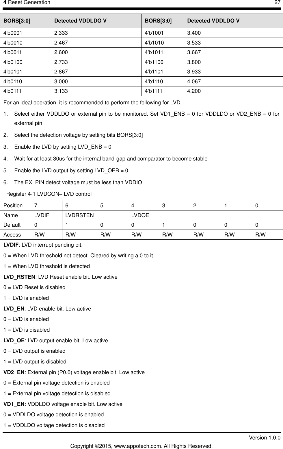 4 Reset Generation       27         Version 1.0.0 Copyright &copy;2015, www.appotech.com. All Rights Reserved. BORS[3:0]  Detected VDDLDO V  BORS[3:0]  Detected VDDLDO V 4'b0001  2.333  4'b1001  3.400 4'b0010  2.467  4'b1010  3.533 4'b0011  2.600  4'b1011  3.667 4'b0100  2.733  4'b1100  3.800 4'b0101  2.867  4'b1101  3.933 4'b0110  3.000  4'b1110  4.067 4'b0111  3.133  4'b1111  4.200 For an ideal operation, it is recommended to perform the following for LVD.   1.  Select either VDDLDO or external pin to be monitored. Set VD1_ENB = 0 for VDDLDO or VD2_ENB = 0 for external pin   2.  Select the detection voltage by setting bits BORS[3:0]   3.  Enable the LVD by setting LVD_ENB = 0 4.  Wait for at least 30us for the internal band-gap and comparator to become stable   5.  Enable the LVD output by setting LVD_OEB = 0   6.  The EX_PIN detect voltage must be less than VDDIO     Register 4-1 LVDCON&ndash; LVD control   Position  7  6  5  4  3  2  1  0 Name  LVDIF  LVDRSTEN    LVDOE       Default  0  1  0  0  1  0  0  0 Access  R/W  R/W  R/W  R/W  R/W  R/W  R/W  R/W LVDIF: LVD interrupt pending bit.   0 = When LVD threshold not detect. Cleared by writing a 0 to it 1 = When LVD threshold is detected LVD_RSTEN: LVD Reset enable bit. Low active 0 = LVD Reset is disabled 1 = LVD is enabled LVD_EN: LVD enable bit. Low active 0 = LVD is enabled 1 = LVD is disabled LVD_OE: LVD output enable bit. Low active 0 = LVD output is enabled 1 = LVD output is disabled VD2_EN: External pin (P0.0) voltage enable bit. Low active 0 = External pin voltage detection is enabled 1 = External pin voltage detection is disabled VD1_EN: VDDLDO voltage enable bit. Low active 0 = VDDLDO voltage detection is enabled 1 = VDDLDO voltage detection is disabled 