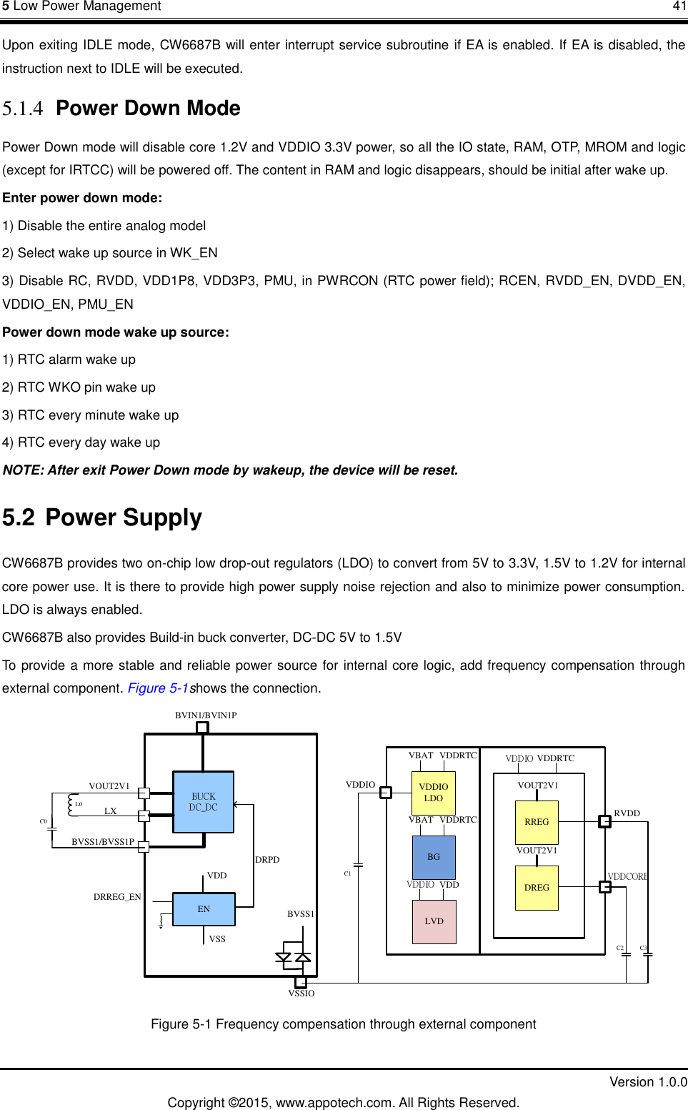 5 Low Power Management       41         Version 1.0.0 Copyright &copy;2015, www.appotech.com. All Rights Reserved. Upon exiting IDLE mode, CW6687B will enter interrupt service subroutine if EA is enabled. If EA is disabled, the instruction next to IDLE will be executed. 5.1.4 Power Down Mode Power Down mode will disable core 1.2V and VDDIO 3.3V power, so all the IO state, RAM, OTP, MROM and logic (except for IRTCC) will be powered off. The content in RAM and logic disappears, should be initial after wake up.   Enter power down mode: 1) Disable the entire analog model 2) Select wake up source in WK_EN 3) Disable RC, RVDD, VDD1P8, VDD3P3, PMU, in PWRCON (RTC power field); RCEN, RVDD_EN, DVDD_EN, VDDIO_EN, PMU_EN Power down mode wake up source: 1) RTC alarm wake up 2) RTC WKO pin wake up 3) RTC every minute wake up 4) RTC every day wake up NOTE: After exit Power Down mode by wakeup, the device will be reset. 5.2 Power Supply CW6687B provides two on-chip low drop-out regulators (LDO) to convert from 5V to 3.3V, 1.5V to 1.2V for internal core power use. It is there to provide high power supply noise rejection and also to minimize power consumption. LDO is always enabled.   CW6687B also provides Build-in buck converter, DC-DC 5V to 1.5V To provide a more stable and reliable power source for internal core logic, add frequency compensation through external component. XFigure 5-1 shows the connection. BUCK DC_DCBVIN1/BVIN1PVOUT2V1ENLXDRREG_ENVDDVSSBVSS1/BVSS1PDRPDVSSIOBVSS1RREGDREGVOUT2V1RVDDVDDCOREVOUT2V1VDDIOLDOVBATVDDIOVDDRTCBGLVDVDDRTCVBAT VDDRTCVDDIO VDDVDDIOC1C0C2 C3L0 Figure 5-1 Frequency compensation through external component 