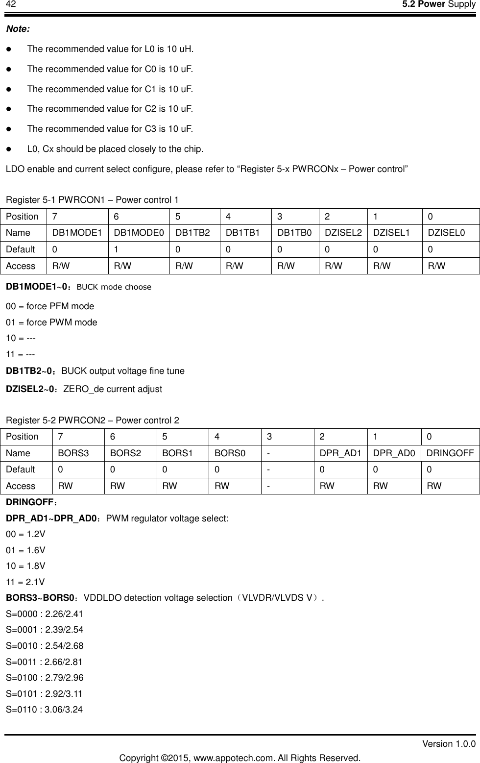 42    5.2 Power Supply         Version 1.0.0 Copyright &copy;2015, www.appotech.com. All Rights Reserved.   Note:  The recommended value for L0 is 10 uH.  The recommended value for C0 is 10 uF.  The recommended value for C1 is 10 uF.  The recommended value for C2 is 10 uF.  The recommended value for C3 is 10 uF.  L0, Cx should be placed closely to the chip.   LDO enable and current select configure, please refer to &ldquo;Register 5-x PWRCONx &ndash; Power control&rdquo; Register 5-1 PWRCON1 &ndash; Power control 1 Position  7  6  5  4  3  2  1  0 Name  DB1MODE1  DB1MODE0  DB1TB2  DB1TB1  DB1TB0  DZISEL2  DZISEL1  DZISEL0 Default  0  1  0  0  0  0  0  0 Access  R/W  R/W  R/W  R/W  R/W  R/W  R/W  R/W DB1MODE1~0：BUCK mode choose 00 = force PFM mode 01 = force PWM mode 10 = --- 11 = --- DB1TB2~0：BUCK output voltage fine tune DZISEL2~0：ZERO_de current adjust Register 5-2 PWRCON2 &ndash; Power control 2 Position  7  6  5  4  3  2  1  0 Name  BORS3  BORS2  BORS1  BORS0  -  DPR_AD1  DPR_AD0  DRINGOFF Default  0  0  0  0  -  0  0  0 Access  RW RW RW RW  -  RW RW RW DRINGOFF： DPR_AD1~DPR_AD0：PWM regulator voltage select: 00 = 1.2V   01 = 1.6V   10 = 1.8V   11 = 2.1V BORS3~BORS0：VDDLDO detection voltage selection（VLVDR/VLVDS V）. S=0000 : 2.26/2.41 S=0001 : 2.39/2.54 S=0010 : 2.54/2.68 S=0011 : 2.66/2.81 S=0100 : 2.79/2.96 S=0101 : 2.92/3.11 S=0110 : 3.06/3.24 