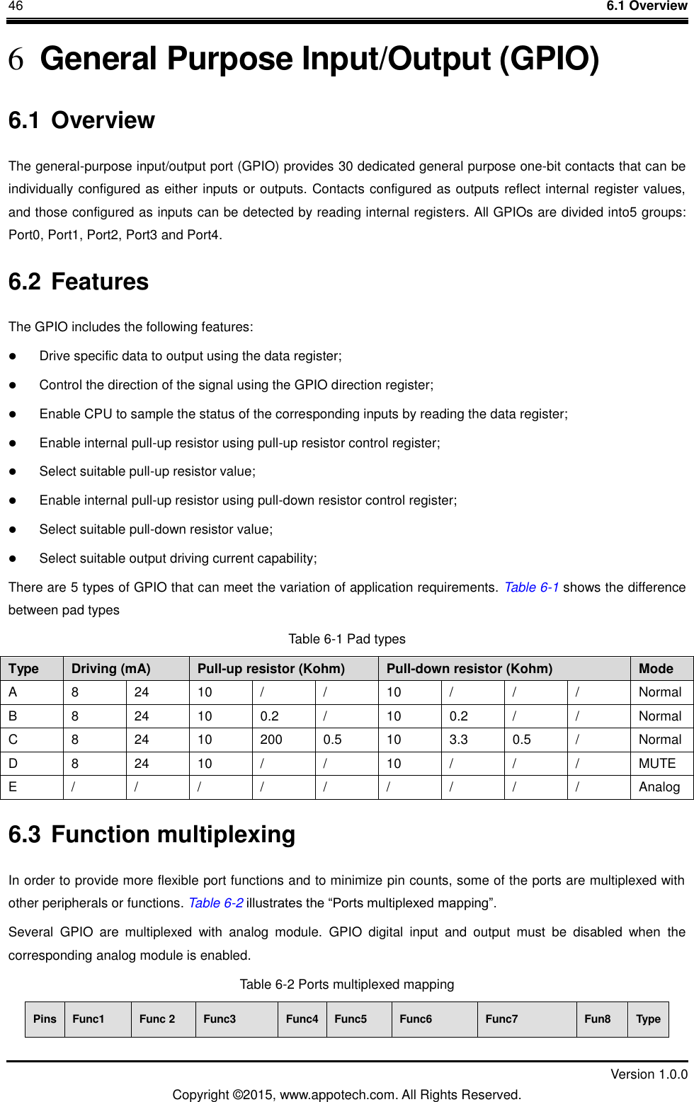 46    6.1 Overview         Version 1.0.0 Copyright &copy;2015, www.appotech.com. All Rights Reserved.   6 General Purpose Input/Output (GPIO) 6.1 Overview The general-purpose input/output port (GPIO) provides 30 dedicated general purpose one-bit contacts that can be individually configured as either inputs or outputs. Contacts configured as outputs reflect internal register values, and those configured as inputs can be detected by reading internal registers. All GPIOs are divided into5 groups: Port0, Port1, Port2, Port3 and Port4.   6.2 Features The GPIO includes the following features:    Drive specific data to output using the data register;    Control the direction of the signal using the GPIO direction register;    Enable CPU to sample the status of the corresponding inputs by reading the data register;    Enable internal pull-up resistor using pull-up resistor control register;    Select suitable pull-up resistor value;    Enable internal pull-up resistor using pull-down resistor control register;    Select suitable pull-down resistor value;    Select suitable output driving current capability;   There are 5 types of GPIO that can meet the variation of application requirements. Table 6-1 shows the difference between pad types Table 6-1 Pad types Type  Driving (mA)  Pull-up resistor (Kohm)  Pull-down resistor (Kohm)  Mode A  8  24 10  /  /  10  /  /  /  Normal B  8  24 10  0.2  /  10 0.2  /  /  Normal C  8  24 10  200  0.5  10  3.3  0.5  /  Normal D  8  24 10  /  /  10  /  /  /  MUTE E  /  /  /  /  /  /  /  /  /  Analog 6.3 Function multiplexing In order to provide more flexible port functions and to minimize pin counts, some of the ports are multiplexed with other peripherals or functions. Table 6-2 illustrates the &ldquo;Ports multiplexed mapping&rdquo;. Several  GPIO  are  multiplexed  with  analog  module.  GPIO  digital  input  and  output  must  be  disabled  when  the corresponding analog module is enabled. Table 6-2 Ports multiplexed mapping Pins  Func1  Func 2  Func3  Func4  Func5  Func6  Func7  Fun8  Type 