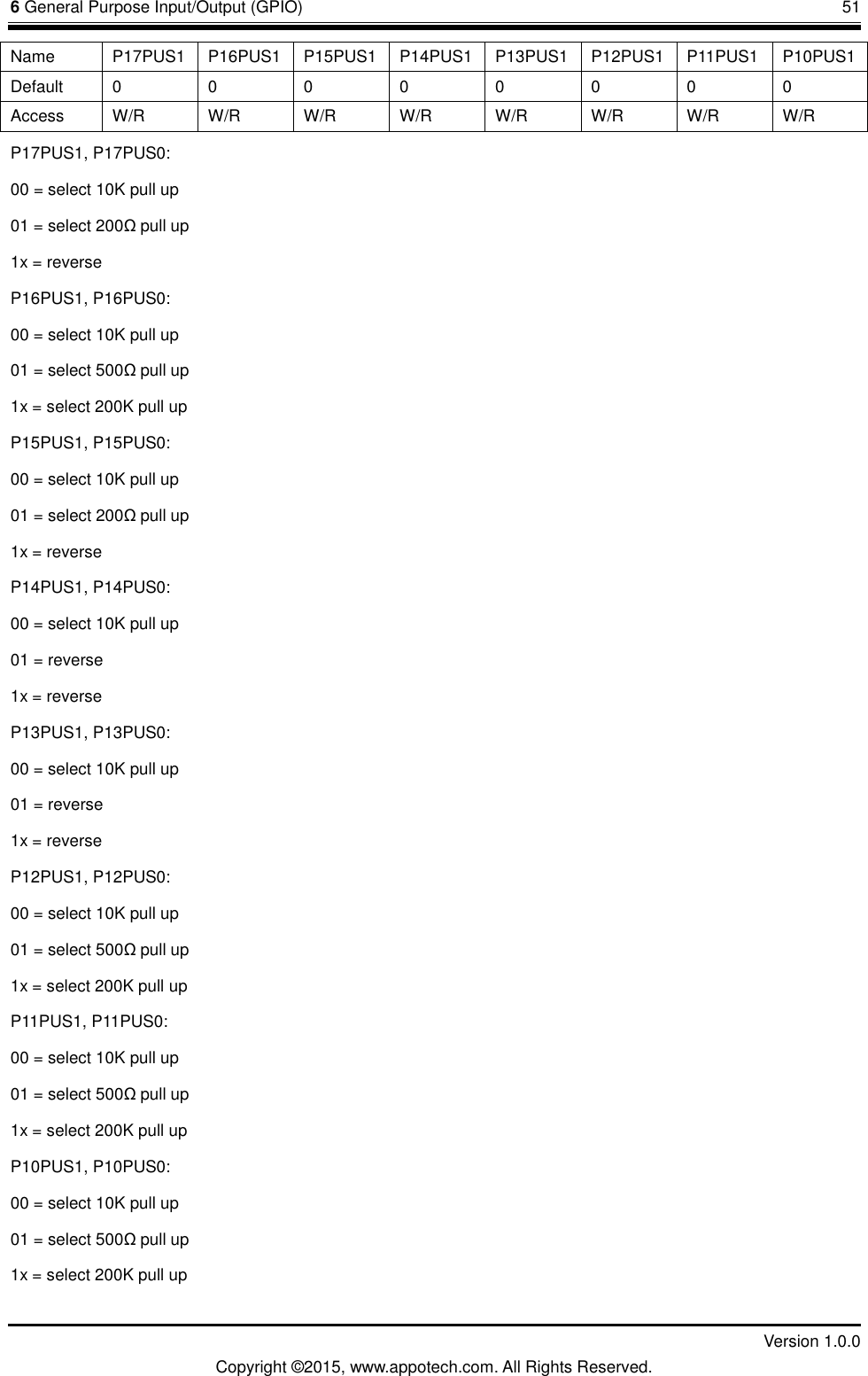 6 General Purpose Input/Output (GPIO)       51         Version 1.0.0 Copyright &copy;2015, www.appotech.com. All Rights Reserved. Name  P17PUS1  P16PUS1  P15PUS1  P14PUS1  P13PUS1  P12PUS1  P11PUS1  P10PUS1 Default  0  0  0  0  0  0  0  0 Access  W/R  W/R  W/R  W/R  W/R  W/R  W/R  W/R P17PUS1, P17PUS0: 00 = select 10K pull up 01 = select 200&Omega;pull up 1x = reverse P16PUS1, P16PUS0: 00 = select 10K pull up 01 = select 500&Omega;pull up 1x = select 200K pull up P15PUS1, P15PUS0: 00 = select 10K pull up 01 = select 200&Omega;pull up 1x = reverse P14PUS1, P14PUS0: 00 = select 10K pull up 01 = reverse 1x = reverse P13PUS1, P13PUS0: 00 = select 10K pull up 01 = reverse 1x = reverse P12PUS1, P12PUS0: 00 = select 10K pull up 01 = select 500&Omega;pull up 1x = select 200K pull up P11PUS1, P11PUS0: 00 = select 10K pull up 01 = select 500&Omega;pull up 1x = select 200K pull up P10PUS1, P10PUS0: 00 = select 10K pull up 01 = select 500&Omega;pull up 1x = select 200K pull up 