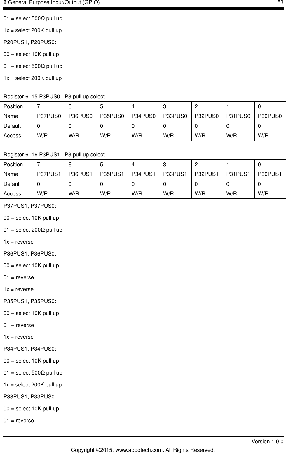 6 General Purpose Input/Output (GPIO)       53         Version 1.0.0 Copyright &copy;2015, www.appotech.com. All Rights Reserved. 01 = select 500&Omega;pull up 1x = select 200K pull up P20PUS1, P20PUS0: 00 = select 10K pull up 01 = select 500&Omega;pull up 1x = select 200K pull up Register 6&ndash;15 P3PUS0&ndash; P3 pull up select Position  7  6  5  4  3  2  1  0 Name  P37PUS0  P36PUS0  P35PUS0  P34PUS0  P33PUS0  P32PUS0  P31PUS0  P30PUS0 Default  0  0  0  0  0  0  0  0 Access  W/R  W/R  W/R  W/R  W/R  W/R  W/R  W/R Register 6&ndash;16 P3PUS1&ndash; P3 pull up select Position  7  6  5  4  3  2  1  0 Name  P37PUS1  P36PUS1  P35PUS1  P34PUS1  P33PUS1  P32PUS1  P31PUS1  P30PUS1 Default  0  0  0  0  0  0  0  0 Access  W/R  W/R  W/R  W/R  W/R  W/R  W/R  W/R P37PUS1, P37PUS0: 00 = select 10K pull up 01 = select 200&Omega;pull up 1x = reverse P36PUS1, P36PUS0: 00 = select 10K pull up 01 = reverse 1x = reverse P35PUS1, P35PUS0: 00 = select 10K pull up 01 = reverse 1x = reverse P34PUS1, P34PUS0: 00 = select 10K pull up 01 = select 500&Omega;pull up 1x = select 200K pull up P33PUS1, P33PUS0: 00 = select 10K pull up 01 = reverse 