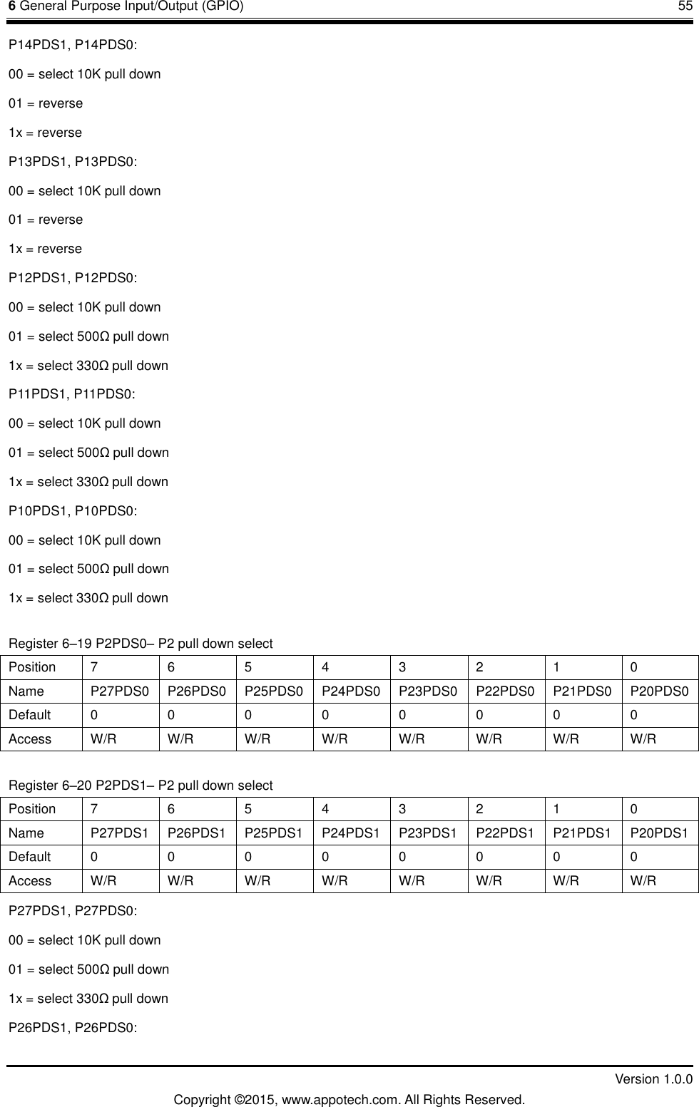 6 General Purpose Input/Output (GPIO)       55         Version 1.0.0 Copyright &copy;2015, www.appotech.com. All Rights Reserved. P14PDS1, P14PDS0: 00 = select 10K pull down 01 = reverse 1x = reverse P13PDS1, P13PDS0: 00 = select 10K pull down 01 = reverse 1x = reverse P12PDS1, P12PDS0: 00 = select 10K pull down 01 = select 500&Omega;pull down 1x = select 330&Omega;pull down P11PDS1, P11PDS0: 00 = select 10K pull down 01 = select 500&Omega;pull down 1x = select 330&Omega;pull down P10PDS1, P10PDS0: 00 = select 10K pull down 01 = select 500&Omega;pull down 1x = select 330&Omega;pull down Register 6&ndash;19 P2PDS0&ndash; P2 pull down select Position  7  6  5  4  3  2  1  0 Name  P27PDS0  P26PDS0  P25PDS0  P24PDS0  P23PDS0  P22PDS0  P21PDS0  P20PDS0 Default  0  0  0  0  0  0  0  0 Access  W/R  W/R  W/R  W/R  W/R  W/R  W/R  W/R Register 6&ndash;20 P2PDS1&ndash; P2 pull down select Position  7  6  5  4  3  2  1  0 Name  P27PDS1  P26PDS1  P25PDS1  P24PDS1  P23PDS1  P22PDS1  P21PDS1  P20PDS1 Default  0  0  0  0  0  0  0  0 Access  W/R  W/R  W/R  W/R  W/R  W/R  W/R  W/R P27PDS1, P27PDS0: 00 = select 10K pull down 01 = select 500&Omega;pull down 1x = select 330&Omega;pull down P26PDS1, P26PDS0: 