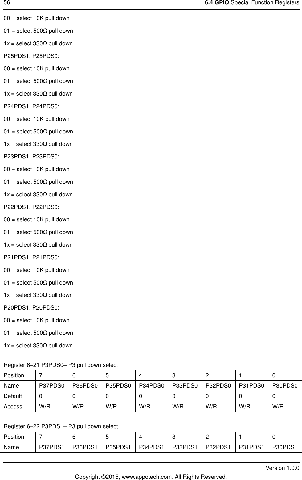 56    6.4 GPIO Special Function Registers         Version 1.0.0 Copyright &copy;2015, www.appotech.com. All Rights Reserved.   00 = select 10K pull down 01 = select 500&Omega;pull down 1x = select 330&Omega;pull down P25PDS1, P25PDS0: 00 = select 10K pull down 01 = select 500&Omega;pull down 1x = select 330&Omega;pull down P24PDS1, P24PDS0: 00 = select 10K pull down 01 = select 500&Omega;pull down 1x = select 330&Omega;pull down P23PDS1, P23PDS0: 00 = select 10K pull down 01 = select 500&Omega;pull down 1x = select 330&Omega;pull down P22PDS1, P22PDS0: 00 = select 10K pull down 01 = select 500&Omega;pull down 1x = select 330&Omega;pull down P21PDS1, P21PDS0: 00 = select 10K pull down 01 = select 500&Omega;pull down 1x = select 330&Omega;pull down P20PDS1, P20PDS0: 00 = select 10K pull down 01 = select 500&Omega;pull down 1x = select 330&Omega;pull down Register 6&ndash;21 P3PDS0&ndash; P3 pull down select Position  7  6  5  4  3  2  1  0 Name  P37PDS0  P36PDS0  P35PDS0  P34PDS0  P33PDS0  P32PDS0  P31PDS0  P30PDS0 Default  0  0  0  0  0  0  0  0 Access  W/R  W/R  W/R  W/R  W/R  W/R  W/R  W/R Register 6&ndash;22 P3PDS1&ndash; P3 pull down select Position  7  6  5  4  3  2  1  0 Name  P37PDS1  P36PDS1  P35PDS1  P34PDS1  P33PDS1  P32PDS1  P31PDS1  P30PDS1 