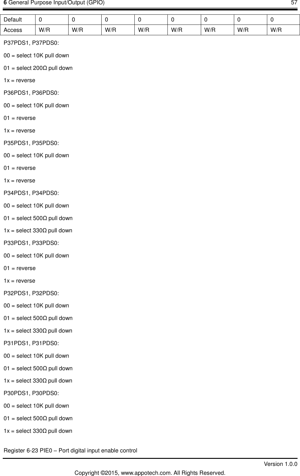 6 General Purpose Input/Output (GPIO)       57         Version 1.0.0 Copyright &copy;2015, www.appotech.com. All Rights Reserved. Default  0  0  0  0  0  0  0  0 Access  W/R  W/R  W/R  W/R  W/R  W/R  W/R  W/R P37PDS1, P37PDS0: 00 = select 10K pull down 01 = select 200&Omega;pull down 1x = reverse P36PDS1, P36PDS0: 00 = select 10K pull down 01 = reverse 1x = reverse P35PDS1, P35PDS0: 00 = select 10K pull down 01 = reverse 1x = reverse P34PDS1, P34PDS0: 00 = select 10K pull down 01 = select 500&Omega;pull down 1x = select 330&Omega;pull down P33PDS1, P33PDS0: 00 = select 10K pull down 01 = reverse 1x = reverse P32PDS1, P32PDS0: 00 = select 10K pull down 01 = select 500&Omega;pull down 1x = select 330&Omega;pull down P31PDS1, P31PDS0: 00 = select 10K pull down 01 = select 500&Omega;pull down 1x = select 330&Omega;pull down P30PDS1, P30PDS0: 00 = select 10K pull down 01 = select 500&Omega;pull down 1x = select 330&Omega;pull down Register 6-23 PIE0 &ndash; Port digital input enable control 