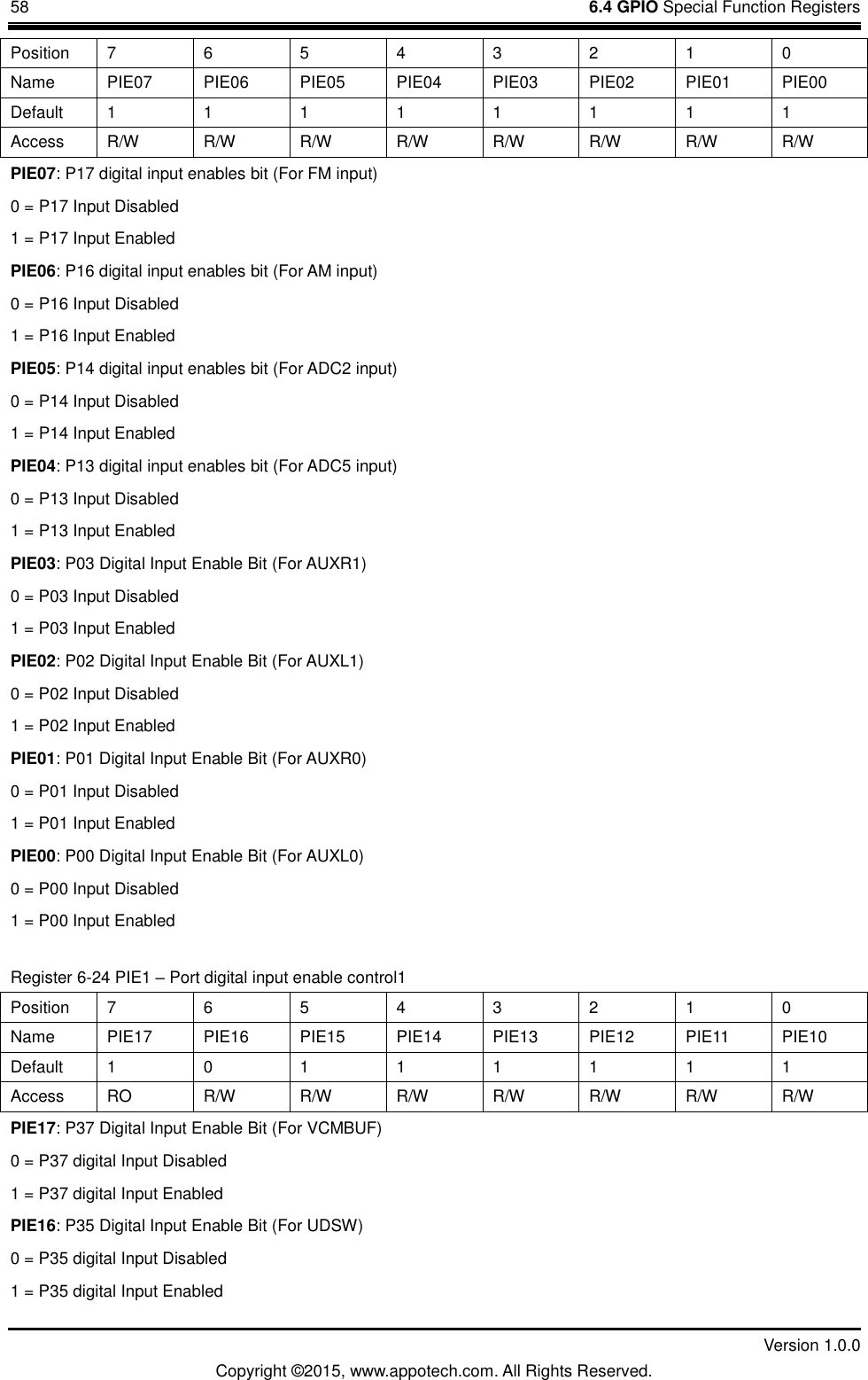 58    6.4 GPIO Special Function Registers         Version 1.0.0 Copyright &copy;2015, www.appotech.com. All Rights Reserved.   Position  7  6  5  4  3  2  1  0 Name  PIE07  PIE06  PIE05  PIE04  PIE03  PIE02  PIE01  PIE00 Default  1  1  1  1  1  1  1  1 Access  R/W  R/W  R/W  R/W  R/W  R/W  R/W  R/W PIE07: P17 digital input enables bit (For FM input) 0 = P17 Input Disabled 1 = P17 Input Enabled PIE06: P16 digital input enables bit (For AM input) 0 = P16 Input Disabled 1 = P16 Input Enabled PIE05: P14 digital input enables bit (For ADC2 input) 0 = P14 Input Disabled 1 = P14 Input Enabled PIE04: P13 digital input enables bit (For ADC5 input) 0 = P13 Input Disabled 1 = P13 Input Enabled PIE03: P03 Digital Input Enable Bit (For AUXR1) 0 = P03 Input Disabled 1 = P03 Input Enabled PIE02: P02 Digital Input Enable Bit (For AUXL1) 0 = P02 Input Disabled 1 = P02 Input Enabled PIE01: P01 Digital Input Enable Bit (For AUXR0) 0 = P01 Input Disabled 1 = P01 Input Enabled PIE00: P00 Digital Input Enable Bit (For AUXL0) 0 = P00 Input Disabled 1 = P00 Input Enabled Register 6-24 PIE1 &ndash; Port digital input enable control1 Position  7  6  5  4  3  2  1  0 Name  PIE17  PIE16  PIE15  PIE14  PIE13  PIE12  PIE11  PIE10 Default  1  0  1  1  1  1  1  1 Access  RO  R/W  R/W  R/W  R/W  R/W  R/W  R/W PIE17: P37 Digital Input Enable Bit (For VCMBUF) 0 = P37 digital Input Disabled 1 = P37 digital Input Enabled PIE16: P35 Digital Input Enable Bit (For UDSW) 0 = P35 digital Input Disabled 1 = P35 digital Input Enabled 