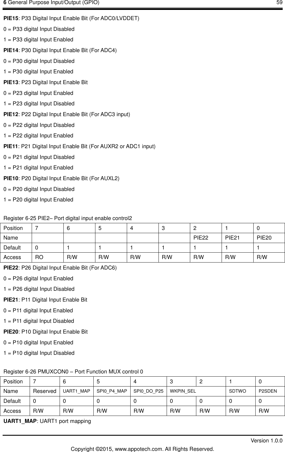 6 General Purpose Input/Output (GPIO)       59         Version 1.0.0 Copyright &copy;2015, www.appotech.com. All Rights Reserved. PIE15: P33 Digital Input Enable Bit (For ADC0/LVDDET) 0 = P33 digital Input Disabled 1 = P33 digital Input Enabled PIE14: P30 Digital Input Enable Bit (For ADC4) 0 = P30 digital Input Disabled 1 = P30 digital Input Enabled PIE13: P23 Digital Input Enable Bit 0 = P23 digital Input Enabled 1 = P23 digital Input Disabled PIE12: P22 Digital Input Enable Bit (For ADC3 input) 0 = P22 digital Input Disabled 1 = P22 digital Input Enabled PIE11: P21 Digital Input Enable Bit (For AUXR2 or ADC1 input) 0 = P21 digital Input Disabled 1 = P21 digital Input Enabled PIE10: P20 Digital Input Enable Bit (For AUXL2) 0 = P20 digital Input Disabled 1 = P20 digital Input Enabled Register 6-25 PIE2&ndash; Port digital input enable control2 Position  7  6  5  4  3  2  1  0 Name            PIE22  PIE21  PIE20 Default  0  1  1  1  1  1  1  1 Access  RO  R/W  R/W  R/W  R/W  R/W  R/W  R/W PIE22: P26 Digital Input Enable Bit (For ADC6) 0 = P26 digital Input Enabled 1 = P26 digital Input Disabled PIE21: P11 Digital Input Enable Bit 0 = P11 digital Input Enabled 1 = P11 digital Input Disabled PIE20: P10 Digital Input Enable Bit 0 = P10 digital Input Enabled 1 = P10 digital Input Disabled Register 6-26 PMUXCON0 &ndash; Port Function MUX control 0 Position  7  6  5  4  3  2  1  0 Name  Reserved UART1_MAP  SPI0_P4_MAP  SPI0_DO_P25  WKPIN_SEL  SDTWO  P2SDEN Default  0  0  0  0  0  0  0  0 Access  R/W  R/W  R/W  R/W  R/W  R/W  R/W  R/W UART1_MAP: UART1 port mapping 