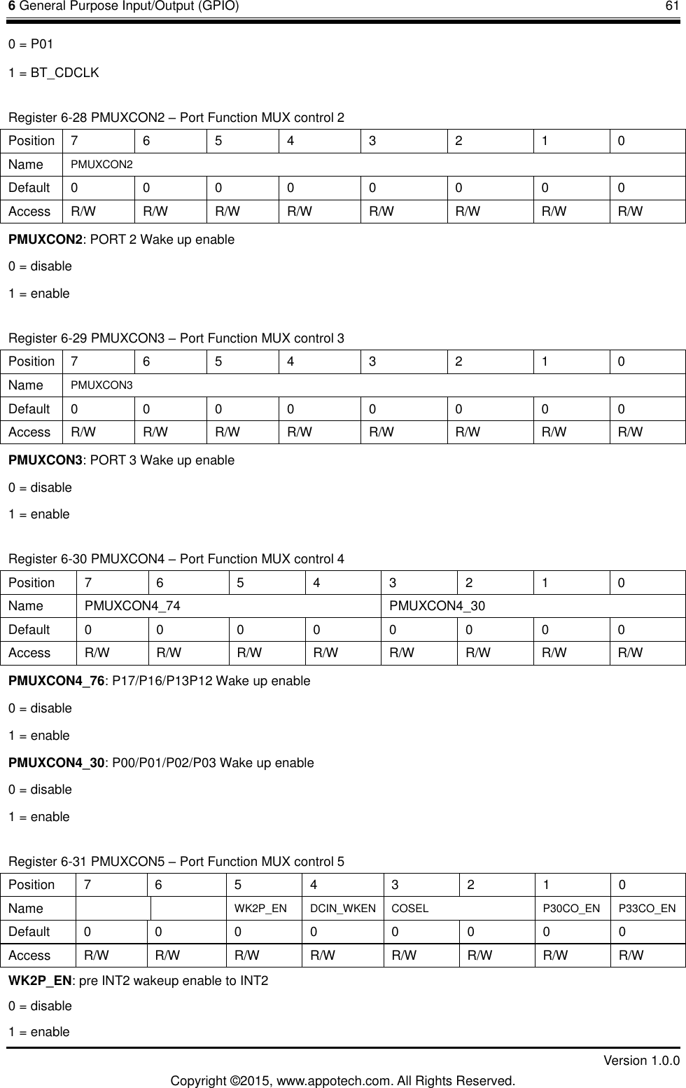 6 General Purpose Input/Output (GPIO)       61         Version 1.0.0 Copyright &copy;2015, www.appotech.com. All Rights Reserved. 0 = P01 1 = BT_CDCLK Register 6-28 PMUXCON2 &ndash; Port Function MUX control 2 Position  7  6  5  4  3  2  1  0 Name  PMUXCON2 Default  0  0  0  0  0  0  0  0 Access  R/W  R/W  R/W  R/W  R/W  R/W  R/W  R/W PMUXCON2: PORT 2 Wake up enable 0 = disable 1 = enable Register 6-29 PMUXCON3 &ndash; Port Function MUX control 3 Position  7  6  5  4  3  2  1  0 Name  PMUXCON3 Default  0  0  0  0  0  0  0  0 Access  R/W  R/W  R/W  R/W  R/W  R/W  R/W  R/W PMUXCON3: PORT 3 Wake up enable 0 = disable 1 = enable Register 6-30 PMUXCON4 &ndash; Port Function MUX control 4 Position  7  6  5  4  3  2  1  0 Name  PMUXCON4_74 PMUXCON4_30 Default  0  0  0  0  0  0  0  0 Access  R/W  R/W  R/W  R/W  R/W  R/W  R/W  R/W PMUXCON4_76: P17/P16/P13P12 Wake up enable 0 = disable 1 = enable PMUXCON4_30: P00/P01/P02/P03 Wake up enable 0 = disable 1 = enable Register 6-31 PMUXCON5 &ndash; Port Function MUX control 5 Position  7  6  5  4  3  2  1  0 Name      WK2P_EN  DCIN_WKEN  COSEL  P30CO_EN  P33CO_EN Default  0  0  0  0  0  0  0  0 Access  R/W  R/W  R/W  R/W  R/W  R/W  R/W  R/W WK2P_EN: pre INT2 wakeup enable to INT2 0 = disable 1 = enable 