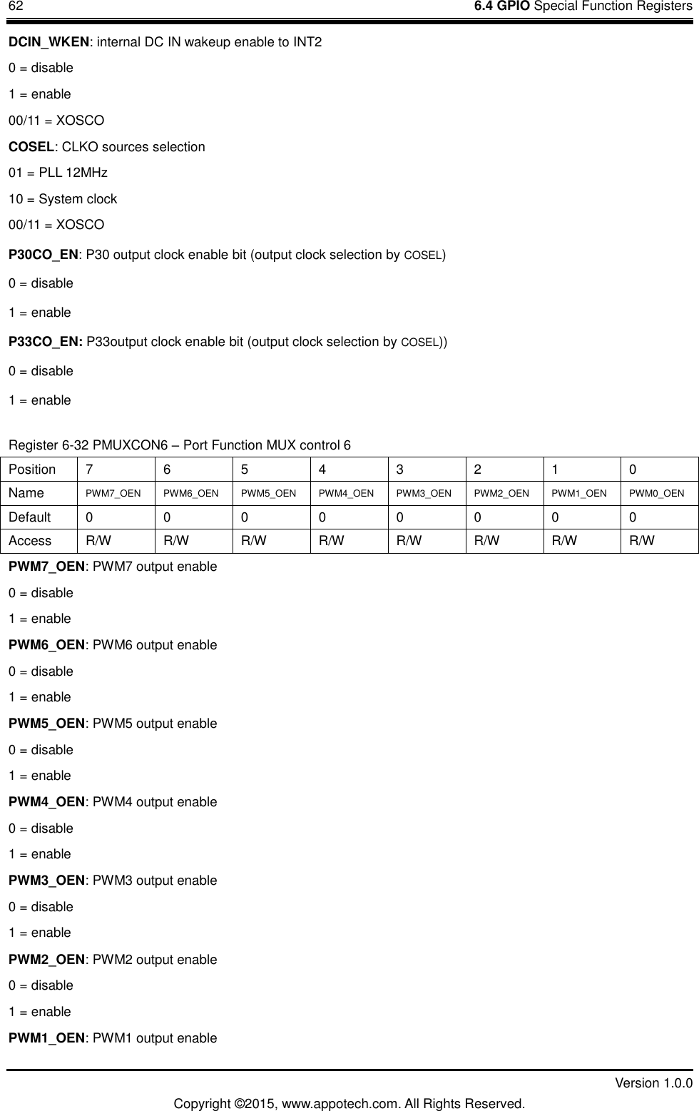 62    6.4 GPIO Special Function Registers         Version 1.0.0 Copyright &copy;2015, www.appotech.com. All Rights Reserved.   DCIN_WKEN: internal DC IN wakeup enable to INT2 0 = disable 1 = enable 00/11 = XOSCO COSEL: CLKO sources selection 01 = PLL 12MHz 10 = System clock 00/11 = XOSCO P30CO_EN: P30 output clock enable bit (output clock selection by COSEL) 0 = disable 1 = enable P33CO_EN: P33output clock enable bit (output clock selection by COSEL)) 0 = disable 1 = enable Register 6-32 PMUXCON6 &ndash; Port Function MUX control 6 Position  7  6  5  4  3  2  1  0 Name  PWM7_OEN  PWM6_OEN  PWM5_OEN  PWM4_OEN  PWM3_OEN  PWM2_OEN  PWM1_OEN  PWM0_OEN Default  0  0  0  0  0  0  0  0 Access  R/W  R/W  R/W  R/W  R/W  R/W  R/W  R/W PWM7_OEN: PWM7 output enable 0 = disable 1 = enable PWM6_OEN: PWM6 output enable 0 = disable 1 = enable PWM5_OEN: PWM5 output enable 0 = disable 1 = enable PWM4_OEN: PWM4 output enable 0 = disable 1 = enable PWM3_OEN: PWM3 output enable 0 = disable 1 = enable PWM2_OEN: PWM2 output enable 0 = disable 1 = enable PWM1_OEN: PWM1 output enable 