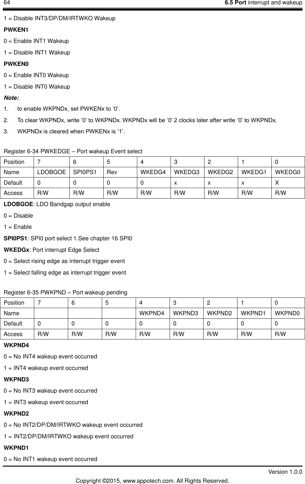 64    6.5 Port interrupt and wakeup         Version 1.0.0 Copyright &copy;2015, www.appotech.com. All Rights Reserved.   1 = Disable INT3/DP/DM/IRTWKO Wakeup PWKEN1 0 = Enable INT1 Wakeup 1 = Disable INT1 Wakeup PWKEN0 0 = Enable INT0 Wakeup 1 = Disable INT0 Wakeup Note:   1.  to enable WKPNDx, set PWKENx to &bdquo;0‟. 2.  To clear WKPNDx, write &bdquo;0‟ to WKPNDx. WKPNDx will be &bdquo;0‟ 2 clocks later after write &bdquo;0‟ to WKPNDx. 3.  WKPNDx is cleared when PWKENx is &bdquo;1‟. Register 6-34 PWKEDGE &ndash; Port wakeup Event select Position  7  6  5  4  3  2  1  0 Name  LDOBGOE  SPI0PS1  Rev  WKEDG4  WKEDG3  WKEDG2  WKEDG1  WKEDG0 Default  0  0  0  0  x  x  x  X Access  R/W  R/W  R/W  R/W  R/W  R/W  R/W  R/W LDOBGOE: LDO Bandgap output enable 0 = Disable 1 = Enable SPI0PS1: SPI0 port select 1.See chapter 16 SPI0 WKEDGx: Port interrupt Edge Select 0 = Select rising edge as interrupt trigger event 1 = Select falling edge as interrupt trigger event Register 6-35 PWKPND &ndash; Port wakeup pending Position  7  6  5  4  3  2  1  0 Name        WKPND4  WKPND3  WKPND2  WKPND1  WKPND0 Default  0  0  0  0  0  0  0  0 Access  R/W  R/W  R/W  R/W  R/W  R/W  R/W  R/W WKPND4 0 = No INT4 wakeup event occurred 1 = INT4 wakeup event occurred WKPND3 0 = No INT3 wakeup event occurred 1 = INT3 wakeup event occurred WKPND2 0 = No INT2/DP/DM/IRTWKO wakeup event occurred 1 = INT2/DP/DM/IRTWKO wakeup event occurred WKPND1 0 = No INT1 wakeup event occurred 