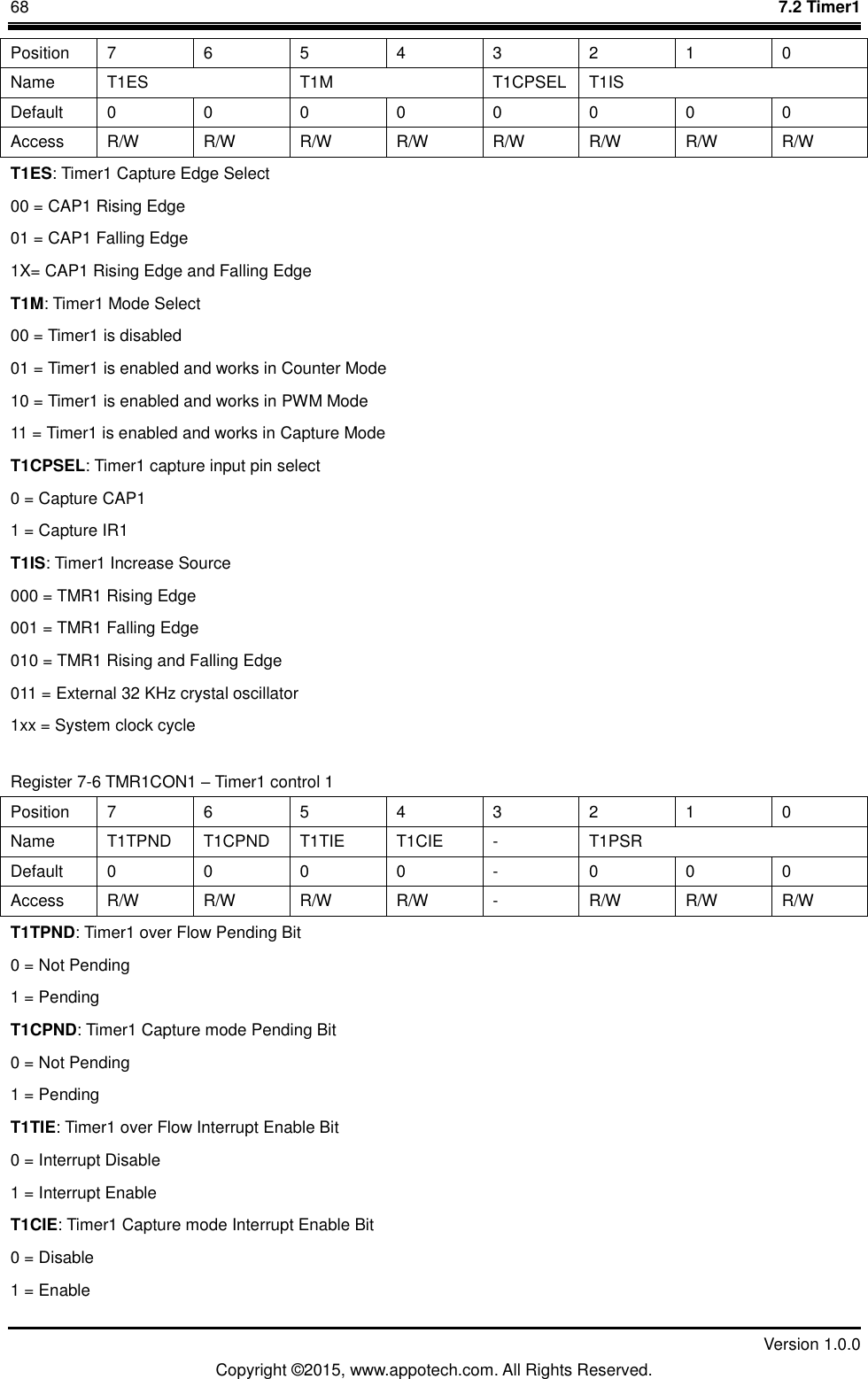 68    7.2 Timer1         Version 1.0.0 Copyright &copy;2015, www.appotech.com. All Rights Reserved.   Position  7  6  5  4  3  2  1  0 Name  T1ES  T1M  T1CPSEL  T1IS Default  0  0  0  0  0  0  0  0 Access  R/W  R/W  R/W  R/W  R/W  R/W  R/W  R/W T1ES: Timer1 Capture Edge Select 00 = CAP1 Rising Edge   01 = CAP1 Falling Edge 1X= CAP1 Rising Edge and Falling Edge T1M: Timer1 Mode Select 00 = Timer1 is disabled 01 = Timer1 is enabled and works in Counter Mode 10 = Timer1 is enabled and works in PWM Mode 11 = Timer1 is enabled and works in Capture Mode T1CPSEL: Timer1 capture input pin select 0 = Capture CAP1 1 = Capture IR1 T1IS: Timer1 Increase Source 000 = TMR1 Rising Edge 001 = TMR1 Falling Edge 010 = TMR1 Rising and Falling Edge 011 = External 32 KHz crystal oscillator 1xx = System clock cycle Register 7-6 TMR1CON1 &ndash; Timer1 control 1   Position  7  6  5  4  3  2  1  0 Name  T1TPND  T1CPND  T1TIE  T1CIE  -  T1PSR Default  0  0  0  0  -  0  0  0 Access  R/W  R/W  R/W  R/W  -  R/W  R/W  R/W T1TPND: Timer1 over Flow Pending Bit 0 = Not Pending 1 = Pending T1CPND: Timer1 Capture mode Pending Bit 0 = Not Pending 1 = Pending T1TIE: Timer1 over Flow Interrupt Enable Bit 0 = Interrupt Disable 1 = Interrupt Enable T1CIE: Timer1 Capture mode Interrupt Enable Bit 0 = Disable 1 = Enable 