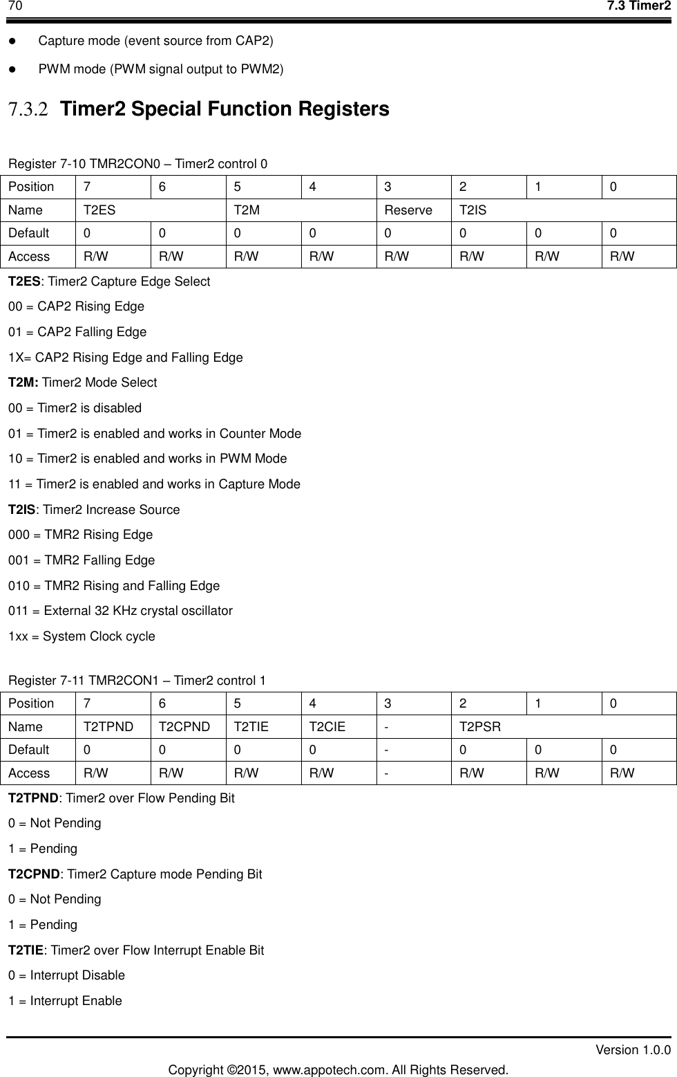 70    7.3 Timer2         Version 1.0.0 Copyright &copy;2015, www.appotech.com. All Rights Reserved.    Capture mode (event source from CAP2)  PWM mode (PWM signal output to PWM2) 7.3.2 Timer2 Special Function Registers Register 7-10 TMR2CON0 &ndash; Timer2 control 0 Position  7  6  5  4  3  2  1  0 Name  T2ES  T2M  Reserve  T2IS Default  0  0  0  0  0  0  0  0 Access  R/W  R/W  R/W  R/W  R/W  R/W  R/W  R/W T2ES: Timer2 Capture Edge Select 00 = CAP2 Rising Edge   01 = CAP2 Falling Edge 1X= CAP2 Rising Edge and Falling Edge   T2M: Timer2 Mode Select 00 = Timer2 is disabled 01 = Timer2 is enabled and works in Counter Mode 10 = Timer2 is enabled and works in PWM Mode 11 = Timer2 is enabled and works in Capture Mode T2IS: Timer2 Increase Source 000 = TMR2 Rising Edge 001 = TMR2 Falling Edge 010 = TMR2 Rising and Falling Edge 011 = External 32 KHz crystal oscillator 1xx = System Clock cycle Register 7-11 TMR2CON1 &ndash; Timer2 control 1   Position  7  6  5  4  3  2  1  0 Name  T2TPND  T2CPND  T2TIE  T2CIE  -  T2PSR Default  0  0  0  0  -  0  0  0 Access  R/W  R/W  R/W  R/W  -  R/W  R/W  R/W T2TPND: Timer2 over Flow Pending Bit 0 = Not Pending 1 = Pending T2CPND: Timer2 Capture mode Pending Bit 0 = Not Pending 1 = Pending T2TIE: Timer2 over Flow Interrupt Enable Bit 0 = Interrupt Disable 1 = Interrupt Enable 