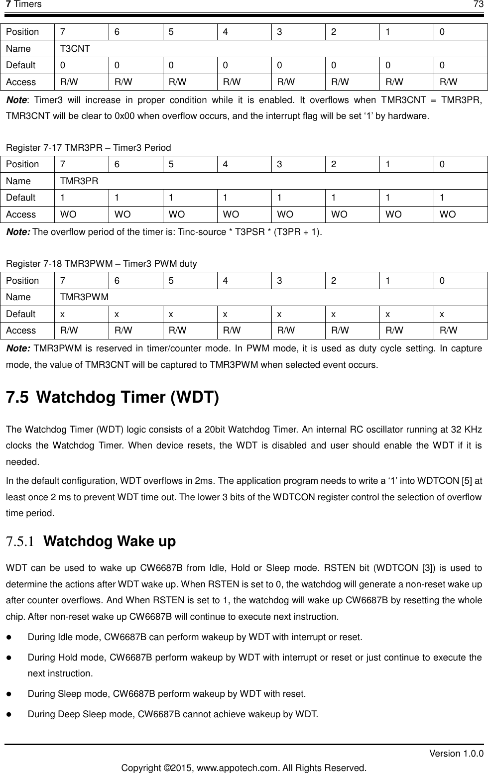 7 Timers       73         Version 1.0.0 Copyright &copy;2015, www.appotech.com. All Rights Reserved. Position  7  6  5  4  3  2  1  0 Name  T3CNT Default  0  0  0  0  0  0  0  0 Access  R/W  R/W  R/W  R/W  R/W  R/W  R/W  R/W Note:  Timer3  will  increase  in  proper  condition  while  it  is  enabled.  It  overflows  when  TMR3CNT  =  TMR3PR, TMR3CNT will be clear to 0x00 when overflow occurs, and the interrupt flag will be set &bdquo;1‟ by hardware. Register 7-17 TMR3PR &ndash; Timer3 Period   Position  7  6  5  4  3  2  1  0 Name  TMR3PR Default  1  1  1  1  1  1  1  1 Access  WO WO WO WO WO WO WO WO Note: The overflow period of the timer is: Tinc-source * T3PSR * (T3PR + 1). Register 7-18 TMR3PWM &ndash; Timer3 PWM duty Position  7  6  5  4  3  2  1  0 Name  TMR3PWM Default  x  x  x  x  x  x  x  x Access  R/W  R/W  R/W  R/W  R/W  R/W  R/W  R/W Note: TMR3PWM is reserved in timer/counter mode. In PWM mode, it is used as duty cycle  setting. In capture mode, the value of TMR3CNT will be captured to TMR3PWM when selected event occurs. 7.5 Watchdog Timer (WDT) The Watchdog Timer (WDT) logic consists of a 20bit Watchdog Timer. An internal RC oscillator running at 32 KHz clocks the Watchdog  Timer. When device resets,  the WDT is disabled  and user should  enable the WDT if  it is needed. In the default configuration, WDT overflows in 2ms. The application program needs to write a &bdquo;1‟ into WDTCON [5] at least once 2 ms to prevent WDT time out. The lower 3 bits of the WDTCON register control the selection of overflow time period.   7.5.1 Watchdog Wake up WDT can be used  to  wake up  CW6687B from  Idle,  Hold or  Sleep mode.  RSTEN bit  (WDTCON [3])  is used  to determine the actions after WDT wake up. When RSTEN is set to 0, the watchdog will generate a non-reset wake up after counter overflows. And When RSTEN is set to 1, the watchdog will wake up CW6687B by resetting the whole chip. After non-reset wake up CW6687B will continue to execute next instruction.    During Idle mode, CW6687B can perform wakeup by WDT with interrupt or reset.  During Hold mode, CW6687B perform wakeup by WDT with interrupt or reset or just continue to execute the next instruction.  During Sleep mode, CW6687B perform wakeup by WDT with reset.  During Deep Sleep mode, CW6687B cannot achieve wakeup by WDT. 