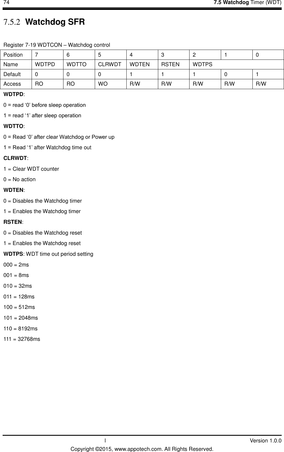 74    7.5 Watchdog Timer (WDT)     l     Version 1.0.0 Copyright &copy;2015, www.appotech.com. All Rights Reserved.   7.5.2 Watchdog SFR Register 7-19 WDTCON &ndash; Watchdog control Position  7  6  5  4  3  2  1  0 Name  WDTPD  WDTTO  CLRWDT  WDTEN  RSTEN  WDTPS Default  0  0  0  1  1  1  0  1 Access  RO RO WO  R/W  R/W  R/W  R/W  R/W WDTPD: 0 = read &bdquo;0‟ before sleep operation 1 = read &bdquo;1‟ after sleep operation WDTTO: 0 = Read &bdquo;0‟ after clear Watchdog or Power up 1 = Read &bdquo;1‟ after Watchdog time out   CLRWDT:   1 = Clear WDT counter 0 = No action WDTEN: 0 = Disables the Watchdog timer 1 = Enables the Watchdog timer RSTEN: 0 = Disables the Watchdog reset 1 = Enables the Watchdog reset WDTPS: WDT time out period setting 000 = 2ms 001 = 8ms 010 = 32ms 011 = 128ms 100 = 512ms 101 = 2048ms 110 = 8192ms 111 = 32768ms   