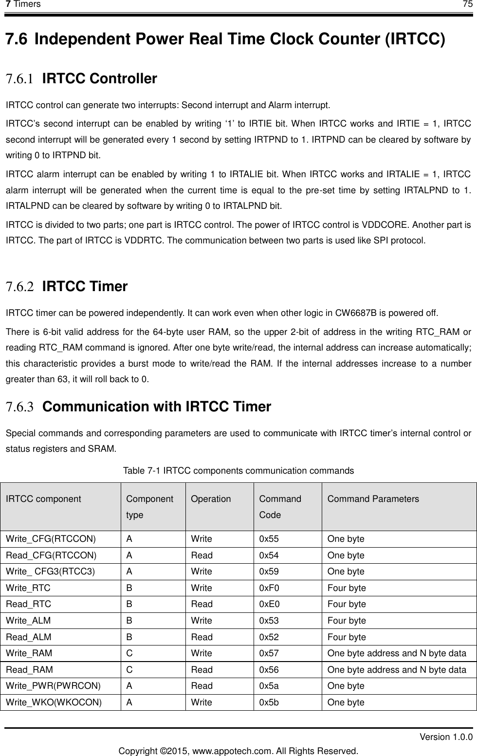 7 Timers       75         Version 1.0.0 Copyright &copy;2015, www.appotech.com. All Rights Reserved. 7.6 Independent Power Real Time Clock Counter (IRTCC) 7.6.1 IRTCC Controller IRTCC control can generate two interrupts: Second interrupt and Alarm interrupt.   IRTCC‟s second interrupt can be enabled by writing &bdquo;1‟ to IRTIE bit. When IRTCC works and IRTIE = 1, IRTCC second interrupt will be generated every 1 second by setting IRTPND to 1. IRTPND can be cleared by software by writing 0 to IRTPND bit.   IRTCC alarm interrupt can be enabled by writing 1 to IRTALIE bit. When IRTCC works and IRTALIE = 1, IRTCC alarm interrupt will  be  generated  when  the current time is equal  to the pre-set time  by setting IRTALPND  to  1. IRTALPND can be cleared by software by writing 0 to IRTALPND bit. IRTCC is divided to two parts; one part is IRTCC control. The power of IRTCC control is VDDCORE. Another part is IRTCC. The part of IRTCC is VDDRTC. The communication between two parts is used like SPI protocol.  7.6.2 IRTCC Timer IRTCC timer can be powered independently. It can work even when other logic in CW6687B is powered off. There is 6-bit valid address for the 64-byte user RAM, so the upper 2-bit of address in the writing RTC_RAM or reading RTC_RAM command is ignored. After one byte write/read, the internal address can increase automatically; this characteristic provides a burst mode to write/read the RAM. If the internal addresses increase  to a number greater than 63, it will roll back to 0. 7.6.3 Communication with IRTCC Timer   Special commands and corresponding parameters are used to communicate with IRTCC timer‟s internal control or status registers and SRAM. Table 7-1 IRTCC components communication commands IRTCC component  Component type Operation  Command Code Command Parameters Write_CFG(RTCCON)  A  Write    0x55  One byte Read_CFG(RTCCON)  A  Read  0x54  One byte Write_ CFG3(RTCC3)  A  Write    0x59  One byte Write_RTC  B  Write  0xF0  Four byte Read_RTC  B  Read    0xE0  Four byte Write_ALM  B  Write  0x53  Four byte Read_ALM  B  Read  0x52  Four byte Write_RAM  C  Write  0x57  One byte address and N byte data Read_RAM  C  Read  0x56  One byte address and N byte data Write_PWR(PWRCON)  A  Read  0x5a  One byte Write_WKO(WKOCON)  A  Write  0x5b  One byte 