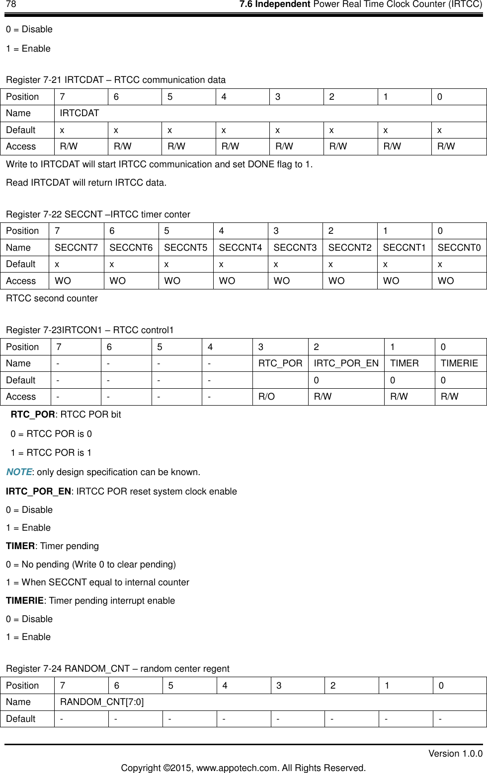 78    7.6 Independent Power Real Time Clock Counter (IRTCC)         Version 1.0.0 Copyright &copy;2015, www.appotech.com. All Rights Reserved.   0 = Disable 1 = Enable Register 7-21 IRTCDAT &ndash; RTCC communication data Position  7  6  5  4  3  2  1  0 Name  IRTCDAT Default  x  x  x  x  x  x  x  x Access  R/W  R/W  R/W  R/W  R/W  R/W  R/W  R/W Write to IRTCDAT will start IRTCC communication and set DONE flag to 1. Read IRTCDAT will return IRTCC data. Register 7-22 SECCNT &ndash;IRTCC timer conter Position  7  6  5  4  3  2  1  0 Name  SECCNT7  SECCNT6  SECCNT5  SECCNT4  SECCNT3  SECCNT2  SECCNT1  SECCNT0 Default  x  x  x  x  x  x  x  x Access  WO WO WO WO WO WO WO WO RTCC second counter Register 7-23IRTCON1 &ndash; RTCC control1 Position  7  6  5  4  3  2  1  0 Name  -  -  -  -  RTC_POR  IRTC_POR_EN  TIMER  TIMERIE Default  -  -  -  -    0  0  0 Access  -  -  -  -  R/O  R/W  R/W  R/W  RTC_POR: RTCC POR bit   0 = RTCC POR is 0   1 = RTCC POR is 1 NOTE: only design specification can be known. IRTC_POR_EN: IRTCC POR reset system clock enable 0 = Disable 1 = Enable   TIMER: Timer pending   0 = No pending (Write 0 to clear pending) 1 = When SECCNT equal to internal counter TIMERIE: Timer pending interrupt enable 0 = Disable 1 = Enable Register 7-24 RANDOM_CNT &ndash; random center regent   Position  7  6  5  4  3  2  1  0 Name  RANDOM_CNT[7:0] Default  -  -  -  -  -  -  -  - 