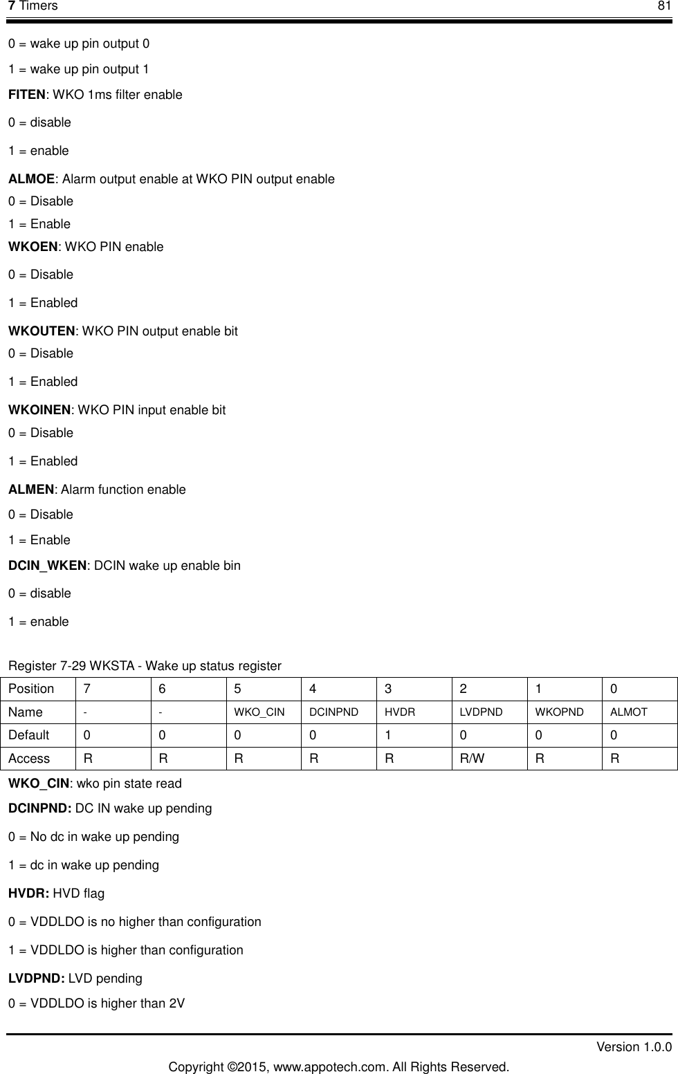 7 Timers       81         Version 1.0.0 Copyright &copy;2015, www.appotech.com. All Rights Reserved. 0 = wake up pin output 0 1 = wake up pin output 1 FITEN: WKO 1ms filter enable 0 = disable 1 = enable ALMOE: Alarm output enable at WKO PIN output enable   0 = Disable   1 = Enable WKOEN: WKO PIN enable 0 = Disable 1 = Enabled WKOUTEN: WKO PIN output enable bit 0 = Disable 1 = Enabled WKOINEN: WKO PIN input enable bit   0 = Disable 1 = Enabled ALMEN: Alarm function enable 0 = Disable 1 = Enable DCIN_WKEN: DCIN wake up enable bin 0 = disable 1 = enable Register 7-29 WKSTA - Wake up status register Position  7  6  5  4  3  2  1  0 Name  -  -  WKO_CIN  DCINPND  HVDR  LVDPND  WKOPND  ALMOT Default  0  0  0  0  1  0  0  0 Access  R  R  R  R  R  R/W  R  R WKO_CIN: wko pin state read   DCINPND: DC IN wake up pending 0 = No dc in wake up pending 1 = dc in wake up pending HVDR: HVD flag 0 = VDDLDO is no higher than configuration 1 = VDDLDO is higher than configuration LVDPND: LVD pending 0 = VDDLDO is higher than 2V 