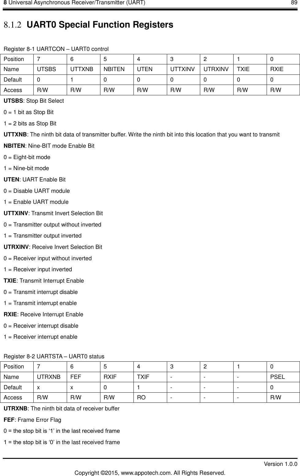 8 Universal Asynchronous Receiver/Transmitter (UART)       89         Version 1.0.0 Copyright &copy;2015, www.appotech.com. All Rights Reserved. 8.1.2 UART0 Special Function Registers Register 8-1 UARTCON &ndash; UART0 control Position  7  6  5  4  3  2  1  0 Name  UTSBS  UTTXNB  NBITEN  UTEN  UTTXINV  UTRXINV  TXIE  RXIE Default  0  1  0  0  0  0  0  0 Access  R/W  R/W  R/W  R/W  R/W  R/W  R/W  R/W UTSBS: Stop Bit Select 0 = 1 bit as Stop Bit 1 = 2 bits as Stop Bit UTTXNB: The ninth bit data of transmitter buffer. Write the ninth bit into this location that you want to transmit   NBITEN: Nine-BIT mode Enable Bit 0 = Eight-bit mode 1 = Nine-bit mode UTEN: UART Enable Bit 0 = Disable UART module 1 = Enable UART module UTTXINV: Transmit Invert Selection Bit 0 = Transmitter output without inverted 1 = Transmitter output inverted UTRXINV: Receive Invert Selection Bit 0 = Receiver input without inverted 1 = Receiver input inverted TXIE: Transmit Interrupt Enable 0 = Transmit interrupt disable 1 = Transmit interrupt enable RXIE: Receive Interrupt Enable 0 = Receiver interrupt disable 1 = Receiver interrupt enable Register 8-2 UARTSTA &ndash; UART0 status Position  7  6  5  4  3  2  1  0 Name  UTRXNB  FEF  RXIF  TXIF  -  -  -  PSEL Default  x  x  0  1  -  -  -  0 Access  R/W  R/W  R/W  RO  -  -  -  R/W UTRXNB: The ninth bit data of receiver buffer FEF: Frame Error Flag   0 = the stop bit is &bdquo;1‟ in the last received frame 1 = the stop bit is &bdquo;0‟ in the last received frame 