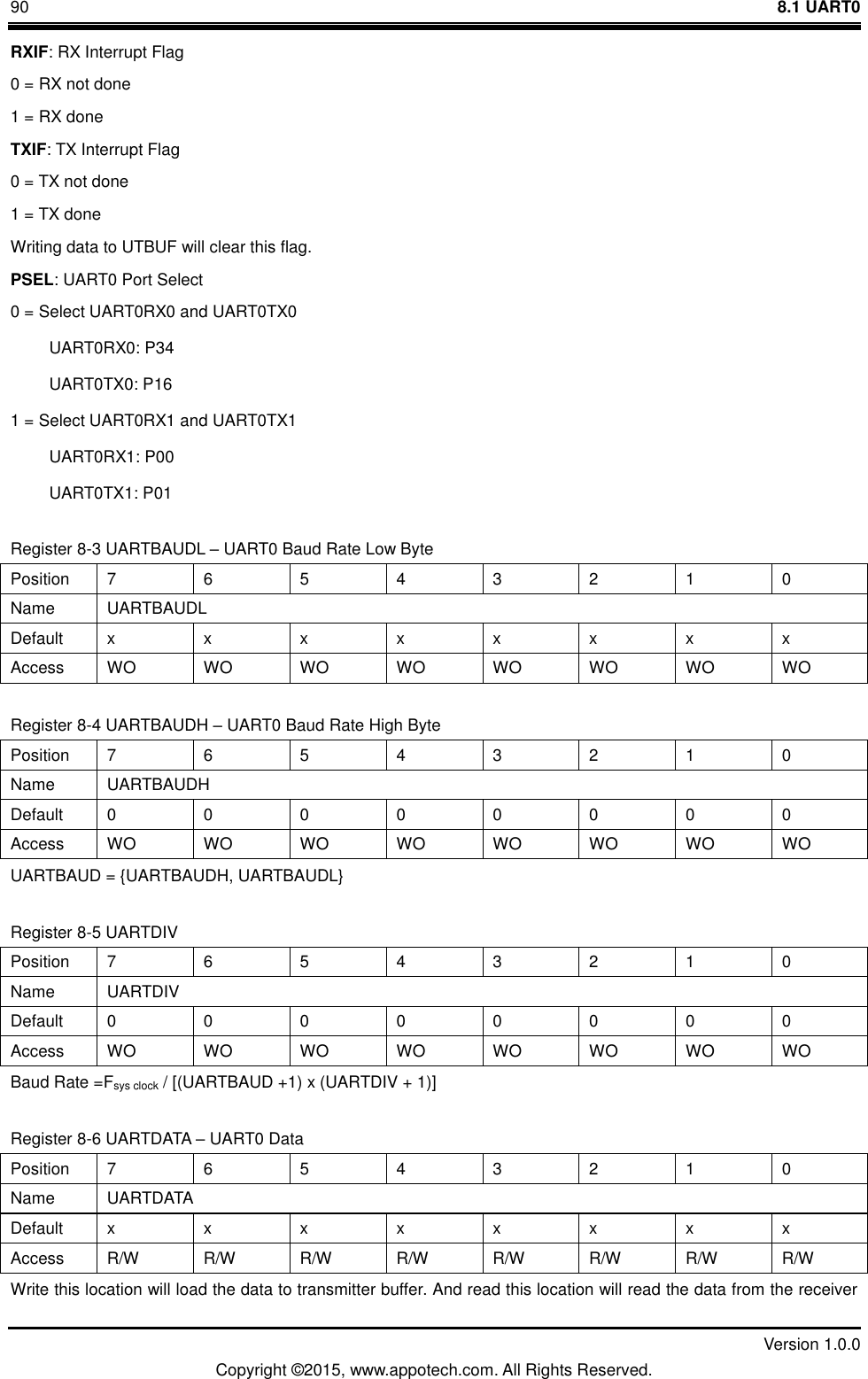 90    8.1 UART0         Version 1.0.0 Copyright &copy;2015, www.appotech.com. All Rights Reserved.   RXIF: RX Interrupt Flag 0 = RX not done 1 = RX done TXIF: TX Interrupt Flag 0 = TX not done 1 = TX done Writing data to UTBUF will clear this flag. PSEL: UART0 Port Select 0 = Select UART0RX0 and UART0TX0   UART0RX0: P34   UART0TX0: P16 1 = Select UART0RX1 and UART0TX1   UART0RX1: P00   UART0TX1: P01 Register 8-3 UARTBAUDL &ndash; UART0 Baud Rate Low Byte Position  7  6  5  4  3  2  1  0 Name  UARTBAUDL Default  x  x  x  x  x  x  x  x Access  WO WO WO WO WO WO WO WO Register 8-4 UARTBAUDH &ndash; UART0 Baud Rate High Byte Position  7  6  5  4  3  2  1  0 Name  UARTBAUDH Default  0  0  0  0  0  0  0  0 Access  WO WO WO WO WO WO WO WO UARTBAUD = {UARTBAUDH, UARTBAUDL} Register 8-5 UARTDIV   Position  7  6  5  4  3  2  1  0 Name  UARTDIV Default  0  0  0  0  0  0  0  0 Access  WO WO WO WO WO WO WO WO Baud Rate =Fsys clock / [(UARTBAUD +1) x (UARTDIV + 1)] Register 8-6 UARTDATA &ndash; UART0 Data Position  7  6  5  4  3  2  1  0 Name  UARTDATA Default  x  x  x  x  x  x  x  x Access  R/W  R/W  R/W  R/W  R/W  R/W  R/W  R/W Write this location will load the data to transmitter buffer. And read this location will read the data from the receiver 