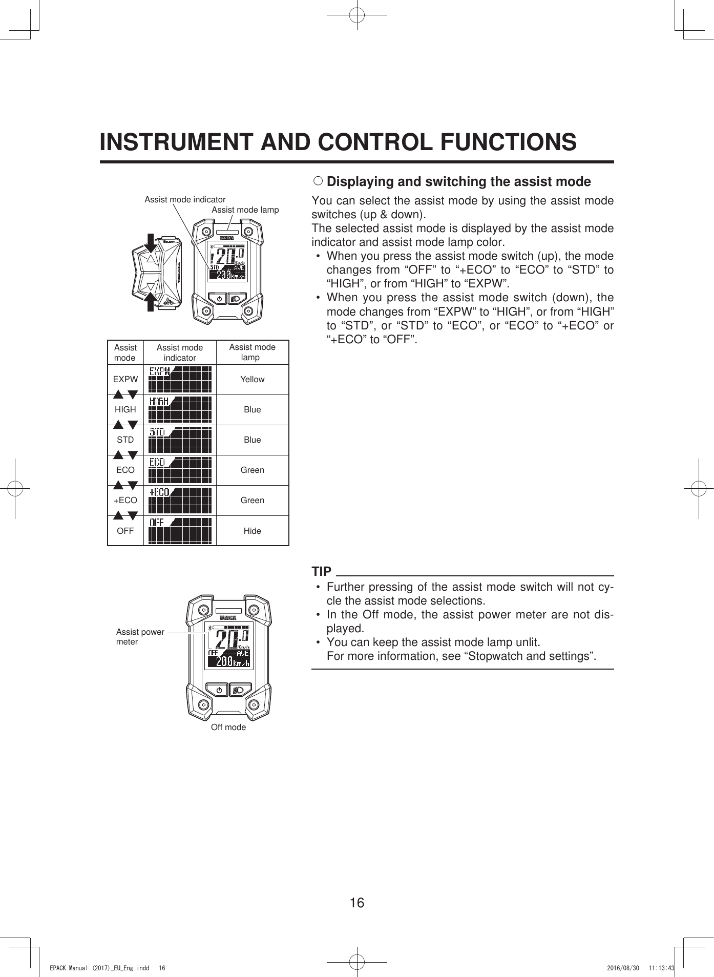 16INSTRUMENT AND CONTROL FUNCTIONS2 Displaying and switching the assist modeYou can select the assist mode by using the assist mode switches (up &amp; down).The selected assist mode is displayed by the assist mode indicator and assist mode lamp color.•  When you press the assist mode switch (up), the mode changes from “OFF” to “+ECO” to “ECO” to “STD” to “HIGH”, or from “HIGH” to “EXPW”.• When you press the assist mode switch (down), the mode changes from “EXPW” to “HIGH”, or from “HIGH” to “STD”, or “STD” to “ECO”, or “ECO” to “+ECO” or “+ECO” to “OFF”.TIP•  Further pressing of the assist mode switch will not cy-cle the assist mode selections.• In the Off mode, the assist power meter are not dis-played.•  You can keep the assist mode lamp unlit.For more information, see “Stopwatch and settings”.EXPW YellowAssistmode Assist mode   indicator Assist mode     lampHIGH BlueSTD BlueECO Green+ECO GreenOFF HideOff modeAssist mode indicatorAssist mode lampAssist power meter(3$&amp;.0DQXDOB(8B(QJLQGG 