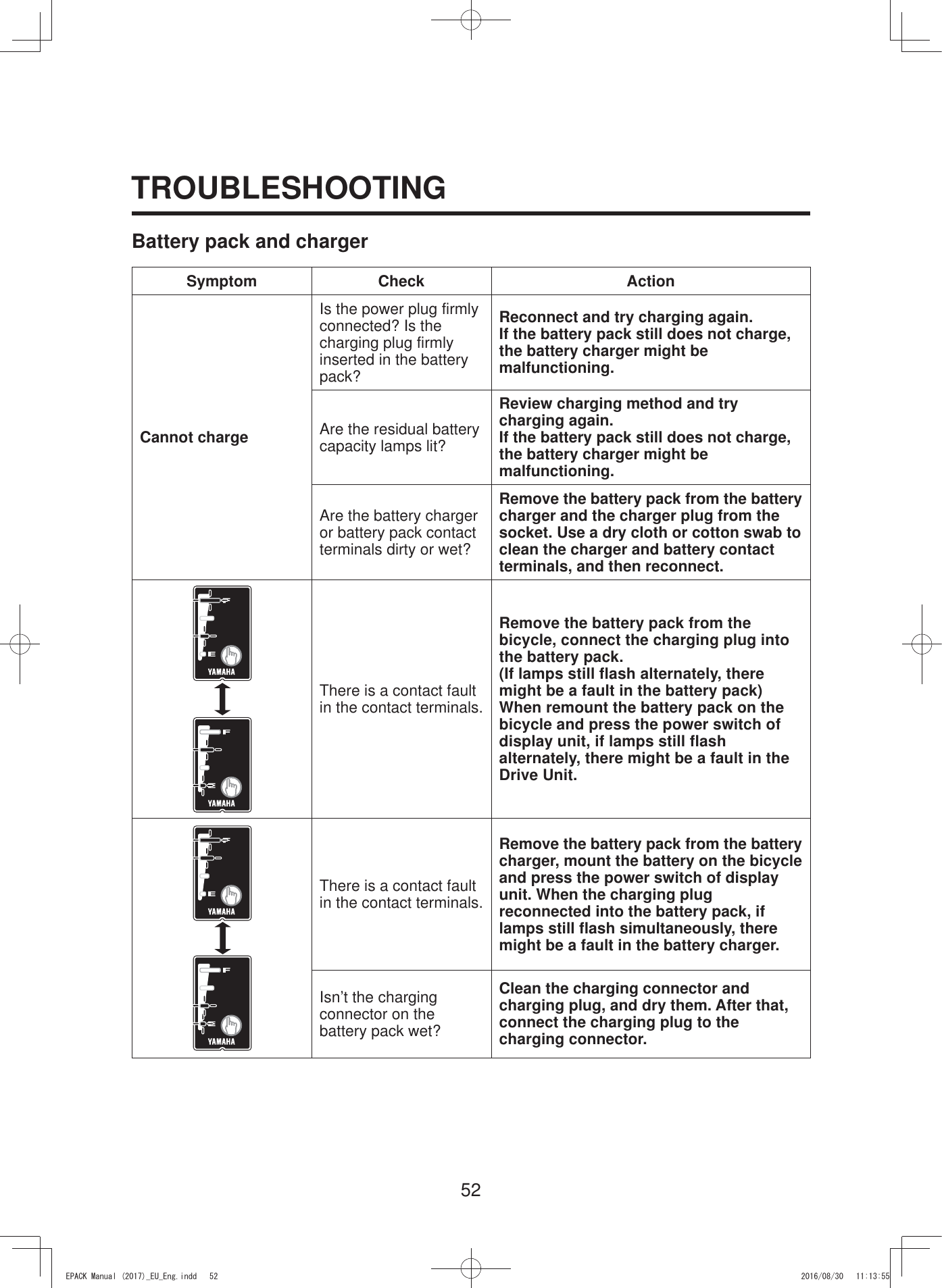 52TROUBLESHOOTINGBattery pack and chargerSymptom Check ActionCannot chargeIs the power plug firmly connected? Is the charging plug firmly inserted in the battery pack?Reconnect and try charging again.If the battery pack still does not charge, the battery charger might be malfunctioning.Are the residual battery capacity lamps lit?Review charging method and try charging again.If the battery pack still does not charge, the battery charger might be malfunctioning.Are the battery charger or battery pack contact terminals dirty or wet?Remove the battery pack from the battery charger and the charger plug from the socket. Use a dry cloth or cotton swab to clean the charger and battery contact terminals, and then reconnect.There is a contact fault in the contact terminals.Remove the battery pack from the bicycle, connect the charging plug into the battery pack.(If lamps still flash alternately, there might be a fault in the battery pack)When remount the battery pack on the bicycle and press the power switch of display unit, if lamps still flash alternately, there might be a fault in the Drive Unit.There is a contact fault in the contact terminals.Remove the battery pack from the battery charger, mount the battery on the bicycle and press the power switch of display unit. When the charging plug reconnected into the battery pack, if lamps still flash simultaneously, there might be a fault in the battery charger.Isn’t the charging connector on the battery pack wet?Clean the charging connector and charging plug, and dry them. After that, connect the charging plug to the charging connector.(3$&amp;.0DQXDOB(8B(QJLQGG 