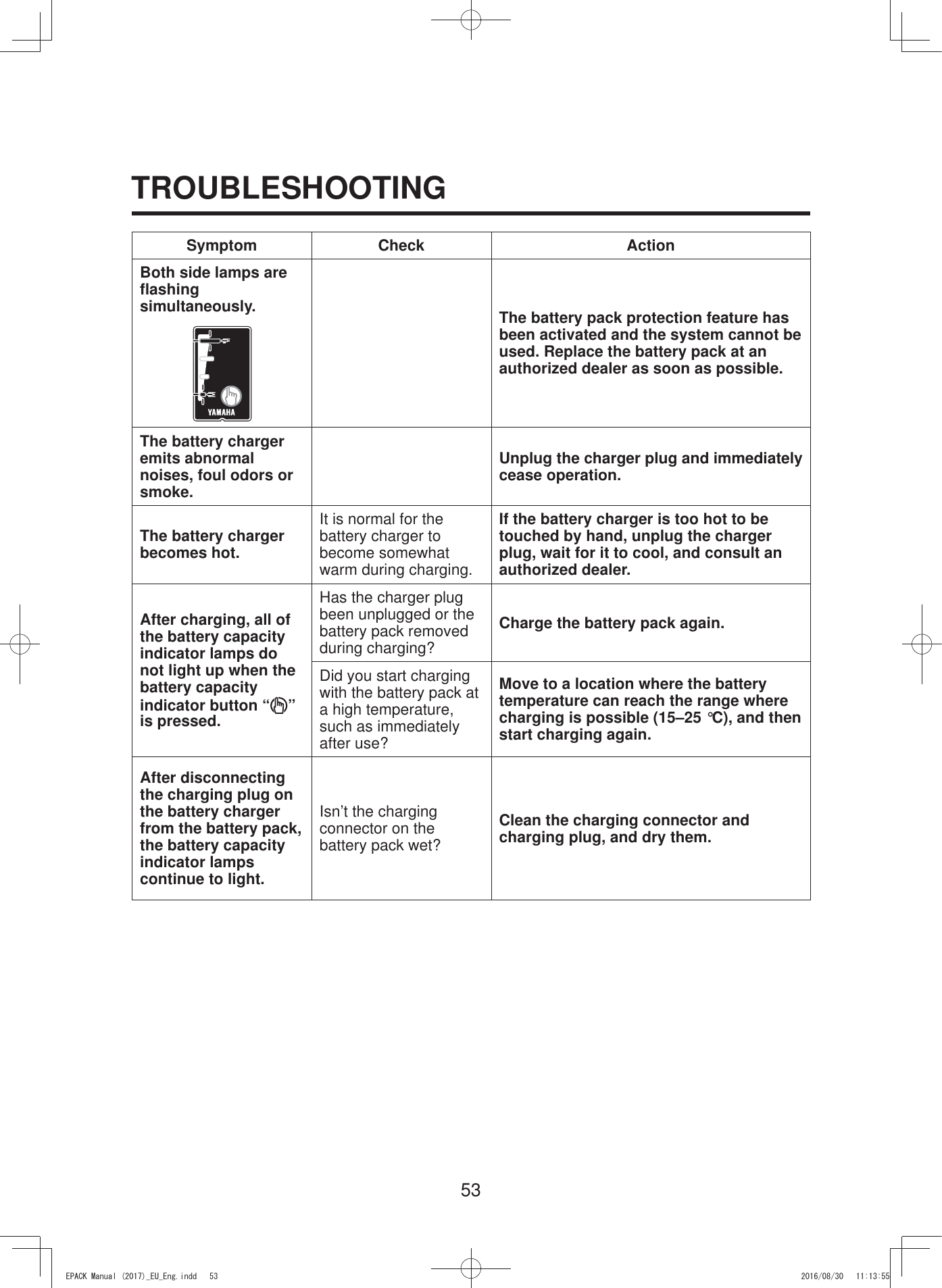 53TROUBLESHOOTINGSymptom Check ActionBoth side lamps are flashing simultaneously. The battery pack protection feature has been activated and the system cannot be used. Replace the battery pack at an authorized dealer as soon as possible.The battery charger emits abnormal noises, foul odors or smoke.Unplug the charger plug and immediately cease operation.The battery charger becomes hot.It is normal for the battery charger to become somewhat warm during charging.If the battery charger is too hot to be touched by hand, unplug the charger plug, wait for it to cool, and consult an authorized dealer.After charging, all of the battery capacity indicator lamps do not light up when the battery capacity indicator button “ ” is pressed.Has the charger plug been unplugged or the battery pack removed during charging?Charge the battery pack again.Did you start charging with the battery pack at a high temperature, such as immediately after use?Move to a location where the battery temperature can reach the range where charging is possible (15–25 °C), and then start charging again.After disconnecting the charging plug on the battery charger from the battery pack, the battery capacity indicator lamps continue to light.Isn’t the charging connector on the battery pack wet?Clean the charging connector and charging plug, and dry them.(3$&amp;.0DQXDOB(8B(QJLQGG 