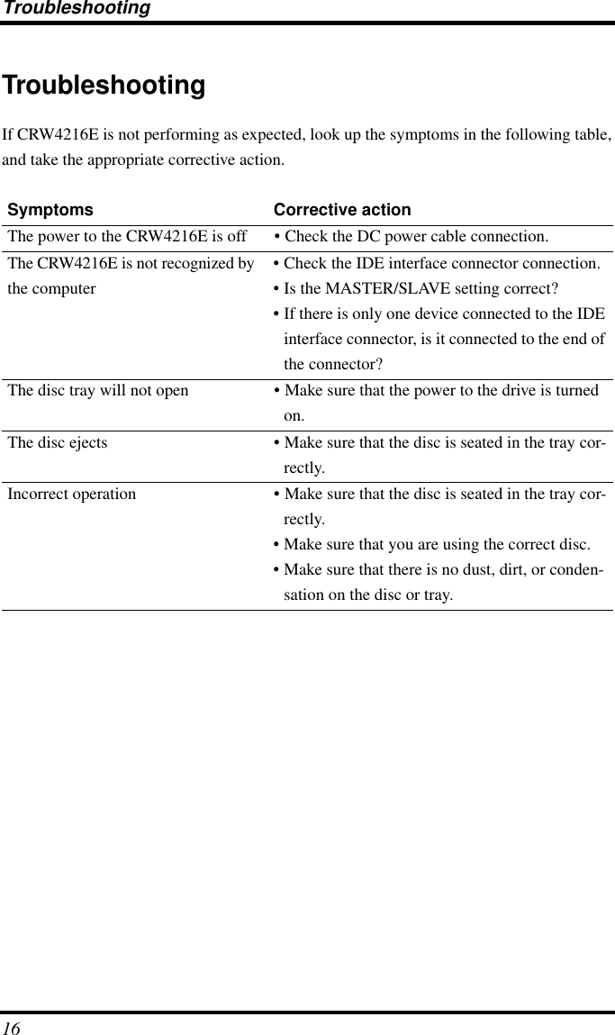 Troubleshooting16TroubleshootingIf CRW4216E is not performing as expected, look up the symptoms in the following table, and take the appropriate corrective action.Symptoms Corrective actionThe power to the CRW4216E is off • Check the DC power cable connection.The CRW4216E is not recognized by the computer• Check the IDE interface connector connection.• Is the MASTER/SLAVE setting correct?• If there is only one device connected to the IDE interface connector, is it connected to the end of the connector?The disc tray will not open • Make sure that the power to the drive is turned on.The disc ejects • Make sure that the disc is seated in the tray cor-rectly.Incorrect operation • Make sure that the disc is seated in the tray cor-rectly.• Make sure that you are using the correct disc.• Make sure that there is no dust, dirt, or conden-sation on the disc or tray.