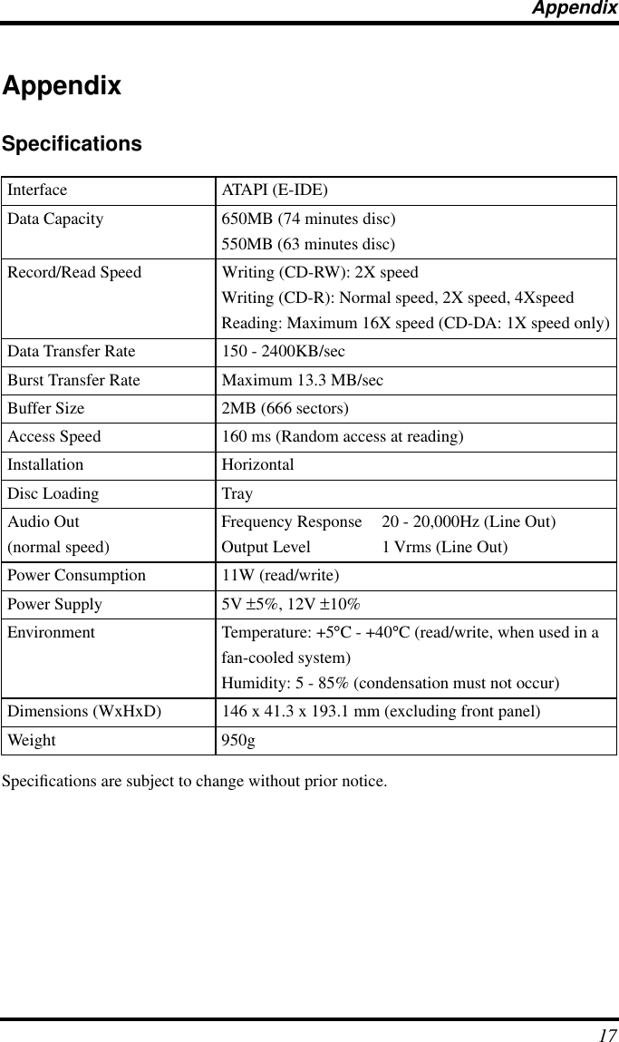 Appendix17AppendixSpeciﬁcationsSpeciﬁcations are subject to change without prior notice.Interface ATAPI (E-IDE)Data Capacity 650MB (74 minutes disc)550MB (63 minutes disc)Record/Read Speed Writing (CD-RW): 2X speedWriting (CD-R): Normal speed, 2X speed, 4XspeedReading: Maximum 16X speed (CD-DA: 1X speed only)Data Transfer Rate 150 - 2400KB/secBurst Transfer Rate Maximum 13.3 MB/secBuffer Size 2MB (666 sectors)Access Speed 160 ms (Random access at reading)Installation HorizontalDisc Loading TrayAudio Out(normal speed)Frequency ResponseOutput Level20 - 20,000Hz (Line Out)1 Vrms (Line Out)Power Consumption 11W (read/write)Power Supply 5V ±5%, 12V ±10%Environment Temperature: +5°C - +40°C (read/write, when used in a fan-cooled system)Humidity: 5 - 85% (condensation must not occur)Dimensions (WxHxD) 146 x 41.3 x 193.1 mm (excluding front panel)Weight 950g