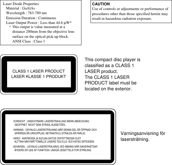 This output is value measured at a distance 200mm from the objective lens surface on the optical pick-up block.ANSI Class : Class 1Material : GaAlAsWavelength : 783-789 nmEmission Duration : ContinuousLaser Output Power : Less than 44.6 µW**Laser Diode PropertiesCLASS 1 LASER PRODUCTLASER KLASSE 1 PRODUKTThis compact disc player is classified as a CLASS 1 LASER product.The CLASS 1 LASER PRODUCT label must be located on the exterior.Varningsanvisning för laserstrålning.VORSICHT : UNSICHTBARE LASERSTRAHLUNG WENN ABDECKUNG  GEOFFNET. NICHT DEM STRAHL AUSSETZEN.VARNING : OSYNLIG LASERSTRÅLNING NÄR DENNA DEL ÄR ÖPPNAD OCH  SPÄRREN ÄR URKOPPLAD. BETRAKTA EJ STRÅLEN ÄR FARLIG.VARO! : AVATAESSA JA SUOJALUKITUS OHITETTAESSA OLET  ALTTINA NÄKYMÄTTÖMÄLLE LASERS TEILYLLE. ÄLÄ KATSO SÄTESSEN.ADVARSEL : USYNLIG LASERSTRALNING VED ÅBNING NÄR SIKKERHETSAF-  BYDERE ER UDE AF FUNKTION. UNDGÅ UDSETTELS FOR STRÅLING. CAUTIONUse of controls or adjustments or performance of procedures other than those specified herein may result in hazardous radiation exposure.