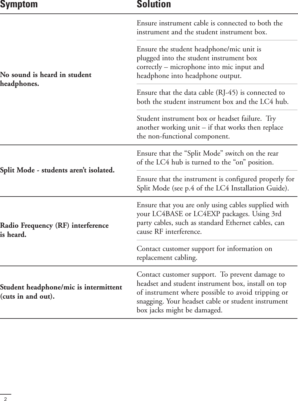 Page 2 of 3 - Yamaha  LC4 Manual Troubleshooting Guide (Feb. 2016) 66233 Feb 2016