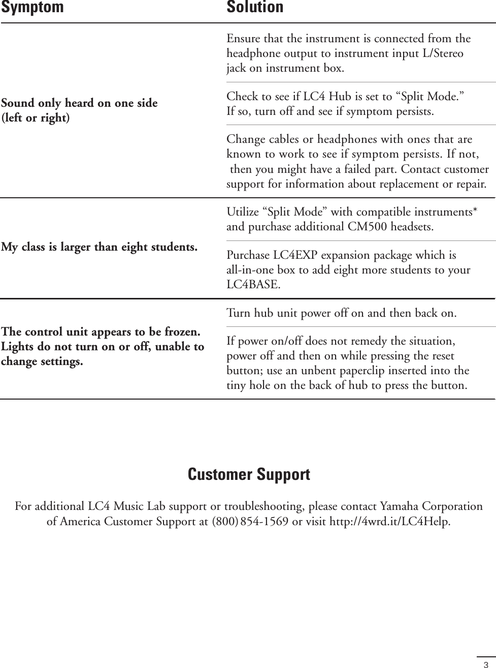 Page 3 of 3 - Yamaha  LC4 Manual Troubleshooting Guide (Feb. 2016) 66233 Feb 2016