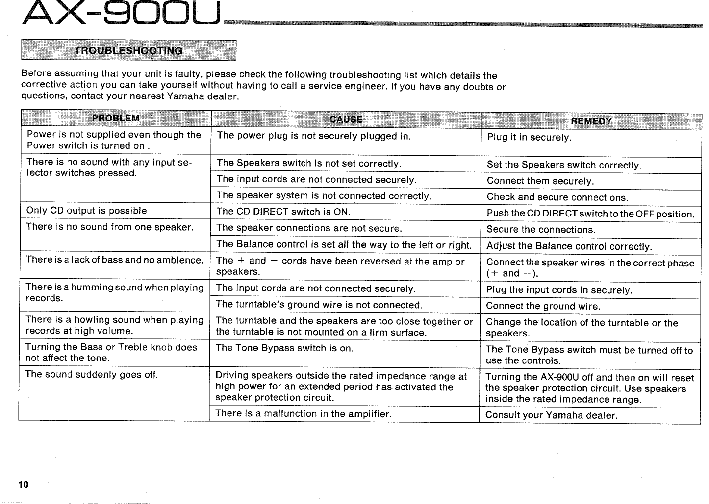 Page 10 of 12 - Yamaha .橡.ページ) AX-900 OWNER'S MANUAL